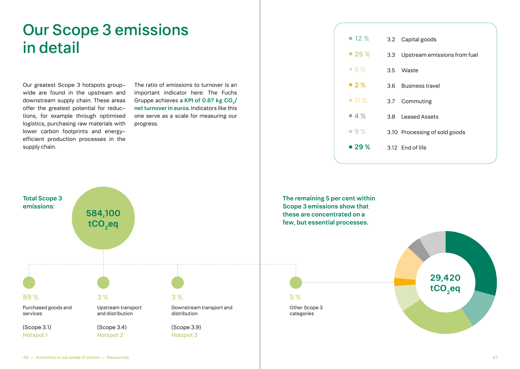 Emissions data extracted from page 24