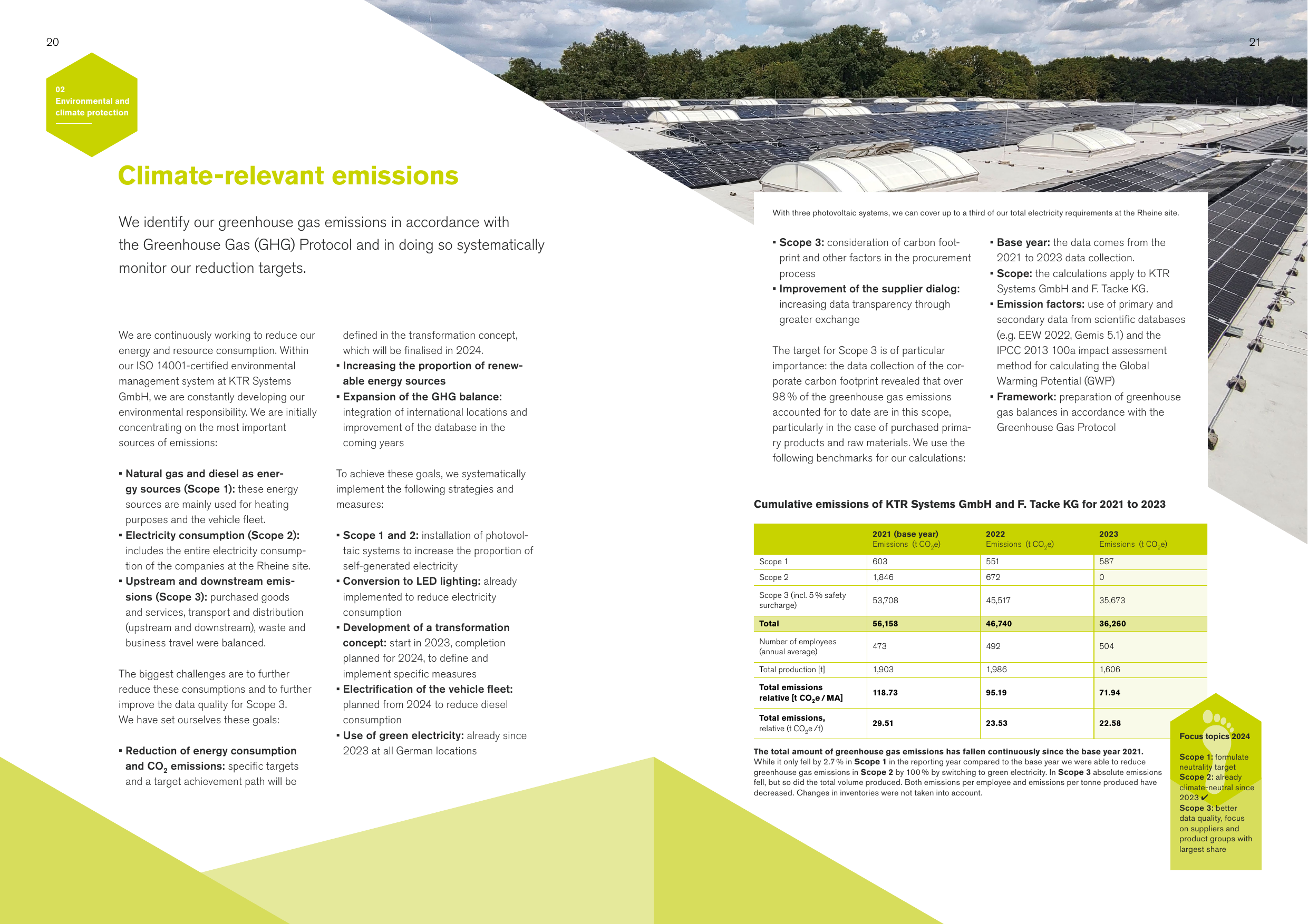 Emissions data extracted from page 11