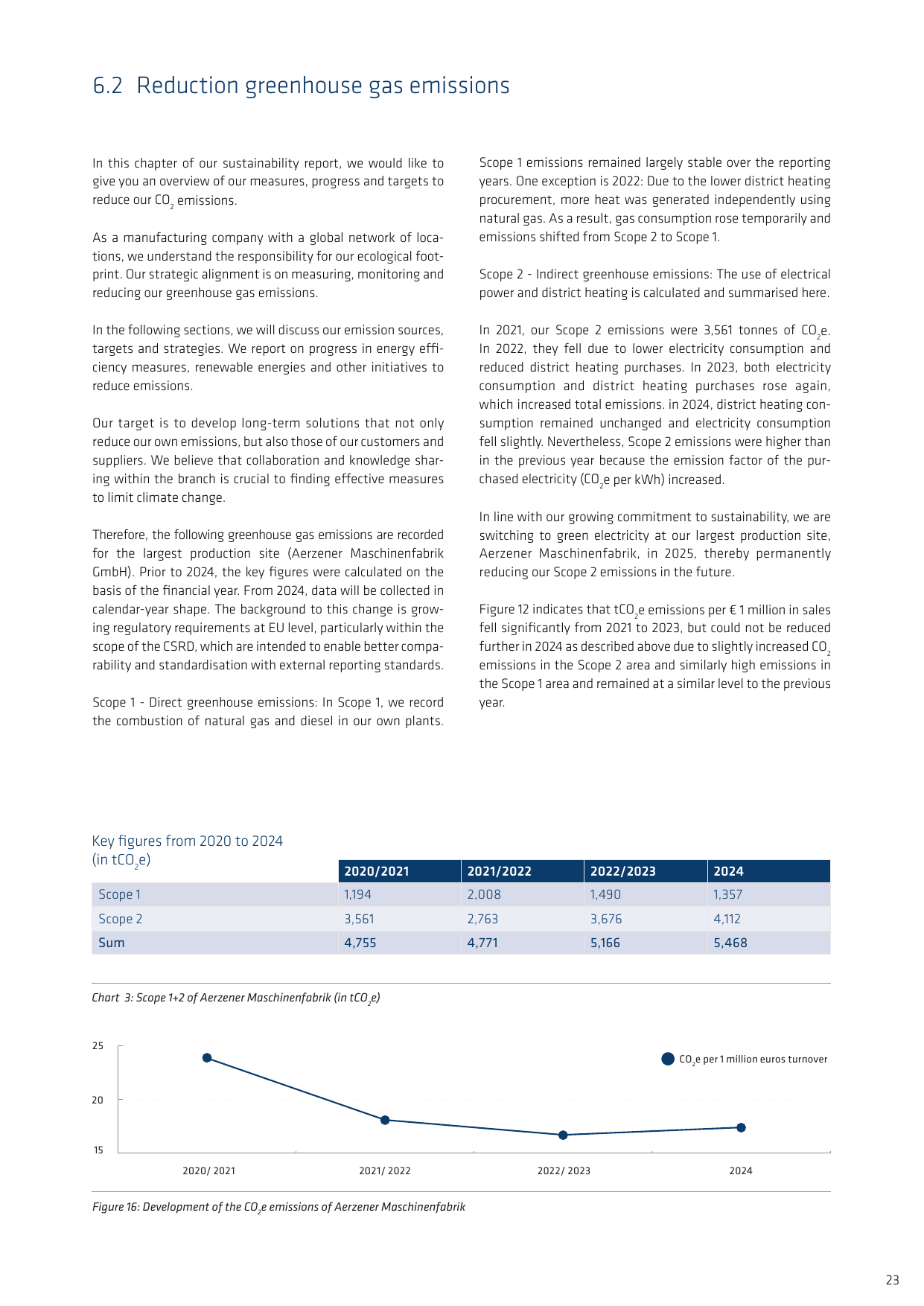 Emissions data extracted from page 23