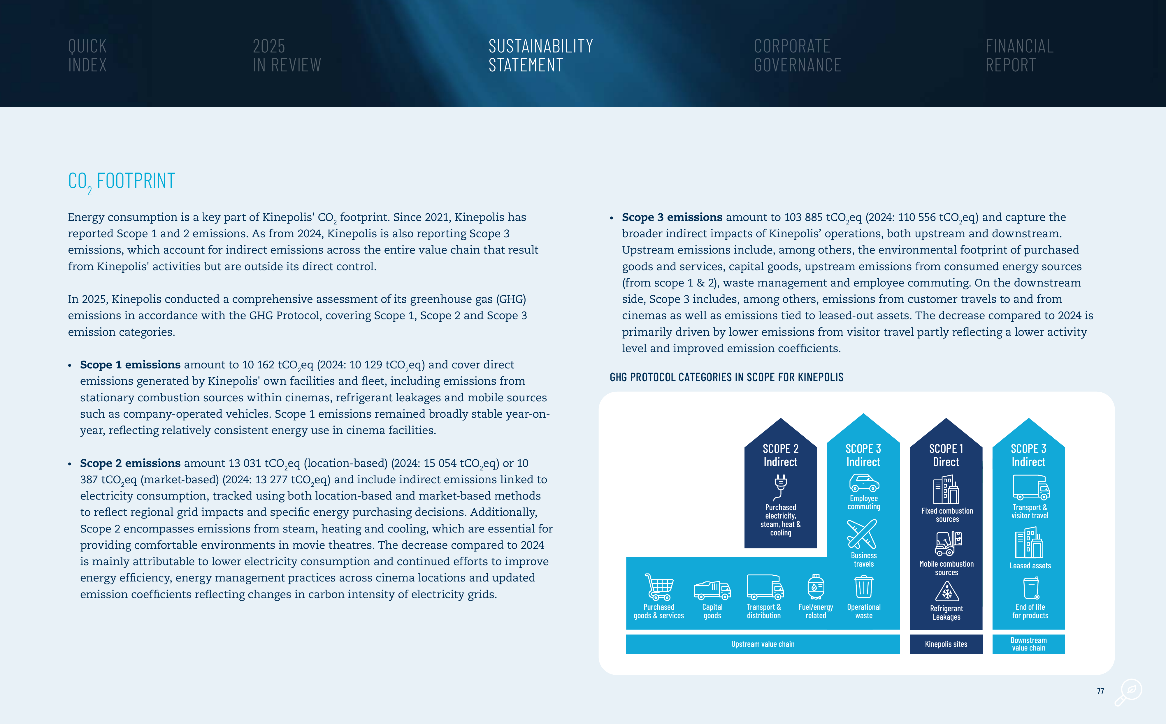 Emissions data extracted from page 77