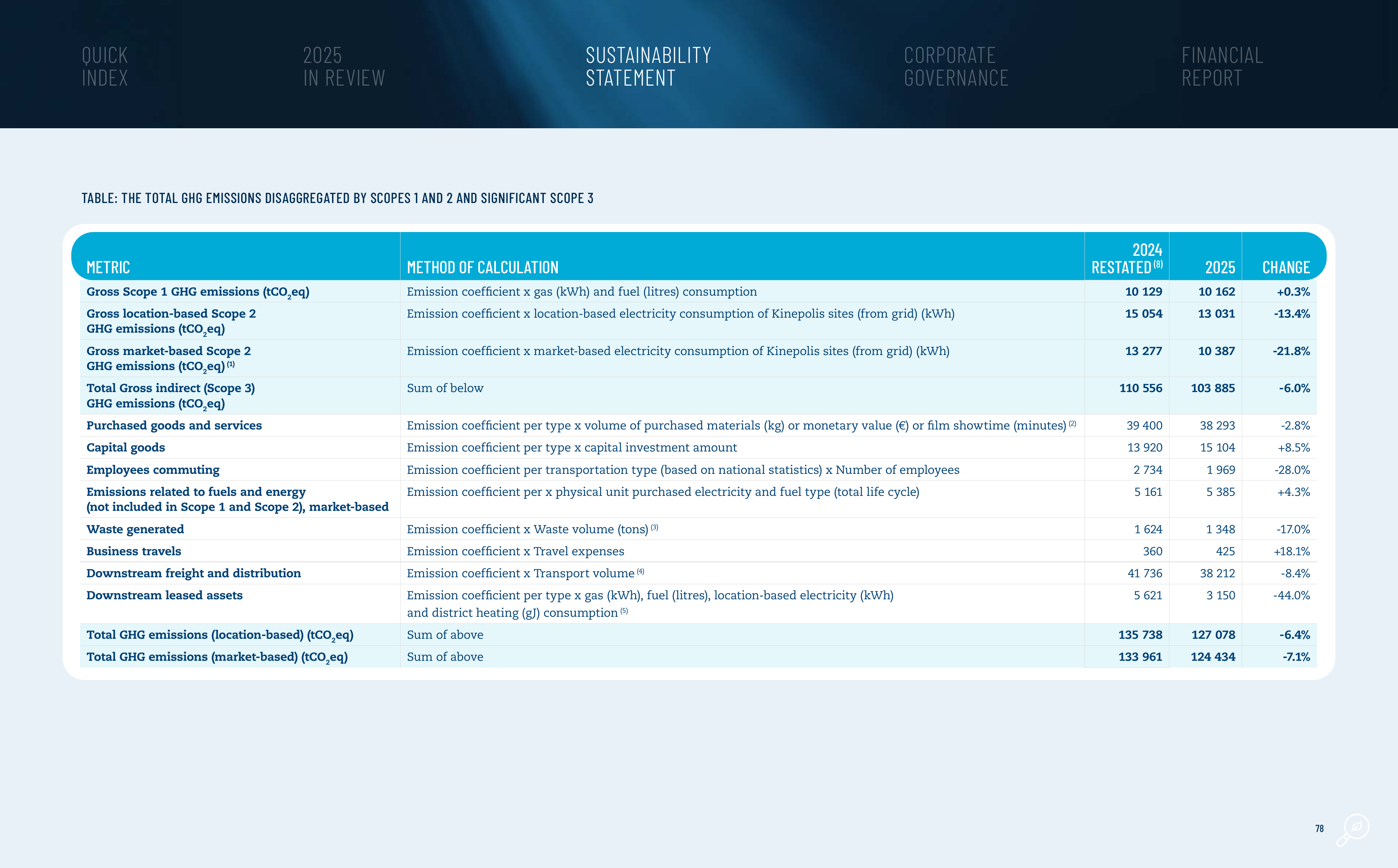 Emissions data extracted from page 78