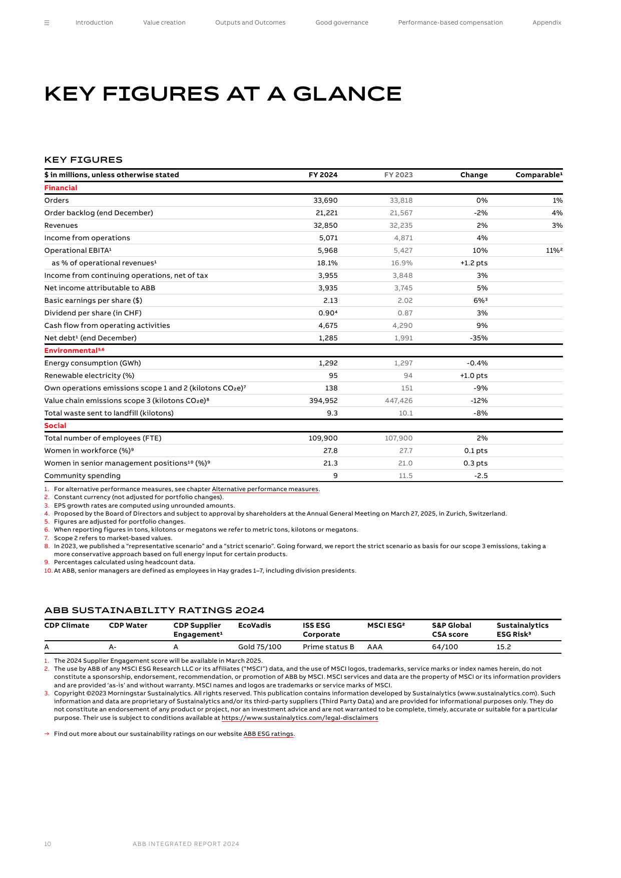 Emissions data extracted from page 10