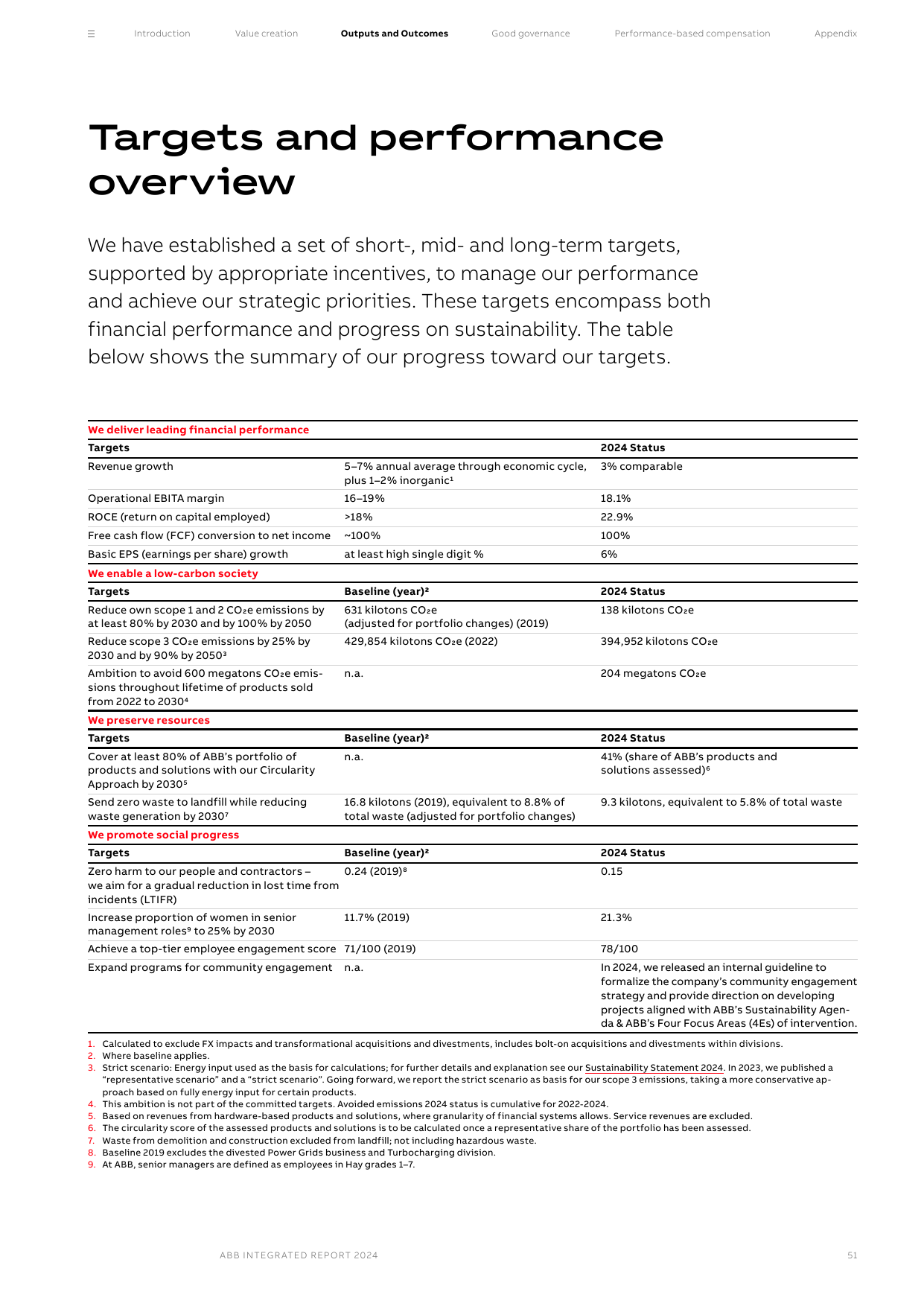 Emissions data extracted from page 50