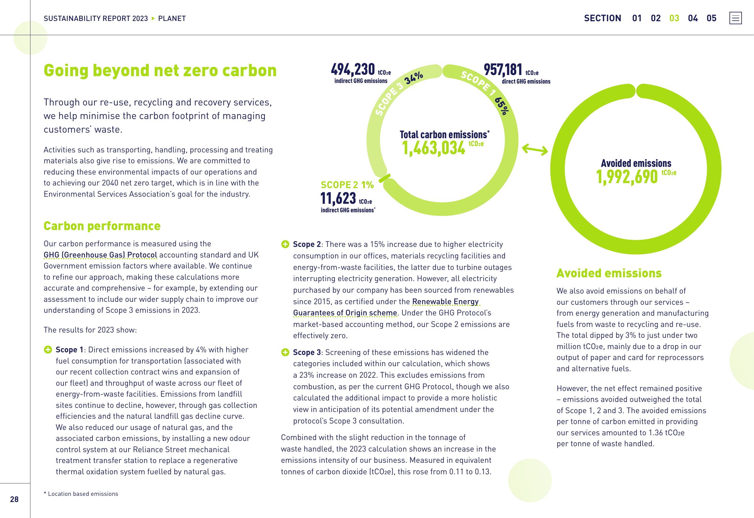 Emissions data extracted from page 28