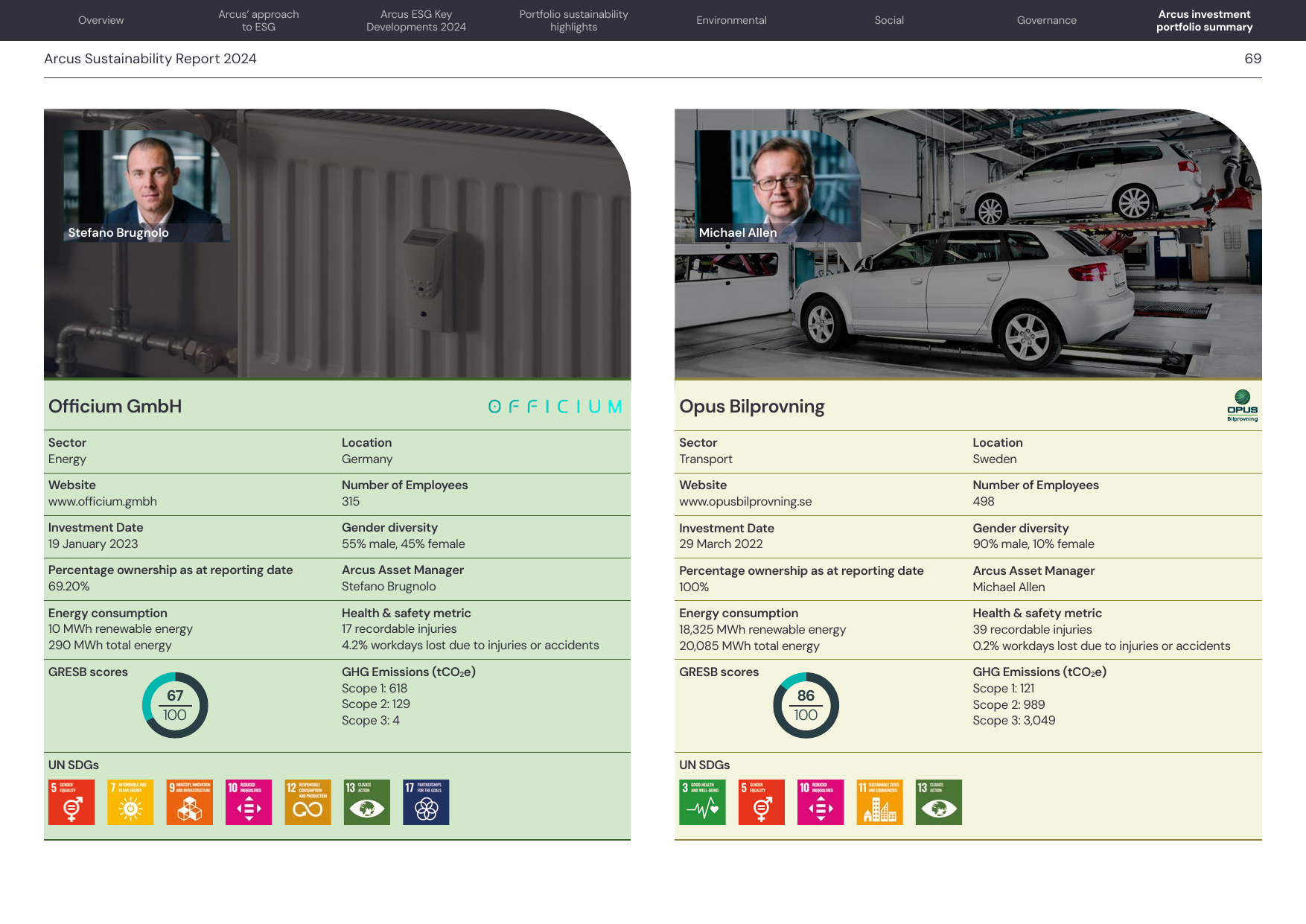 Emissions data extracted from page 69