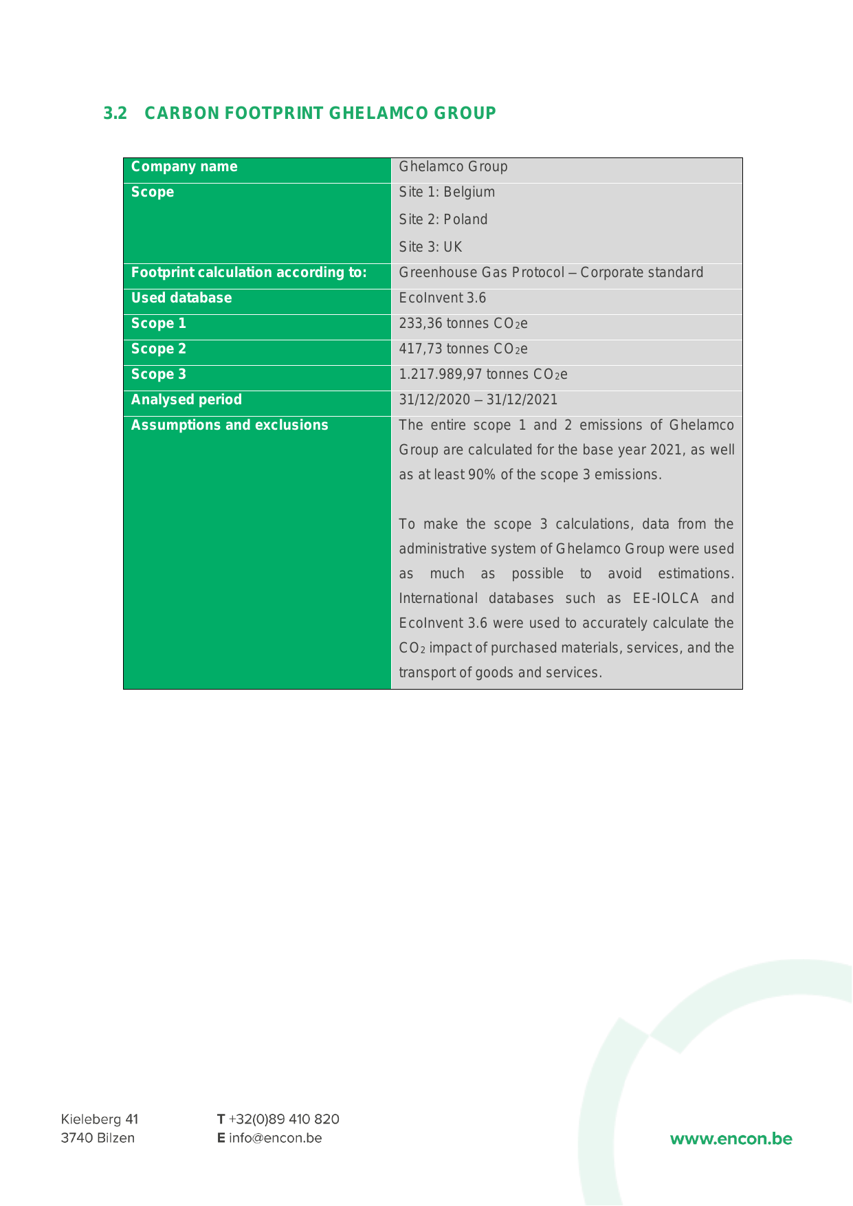 Emissions data extracted from page 10