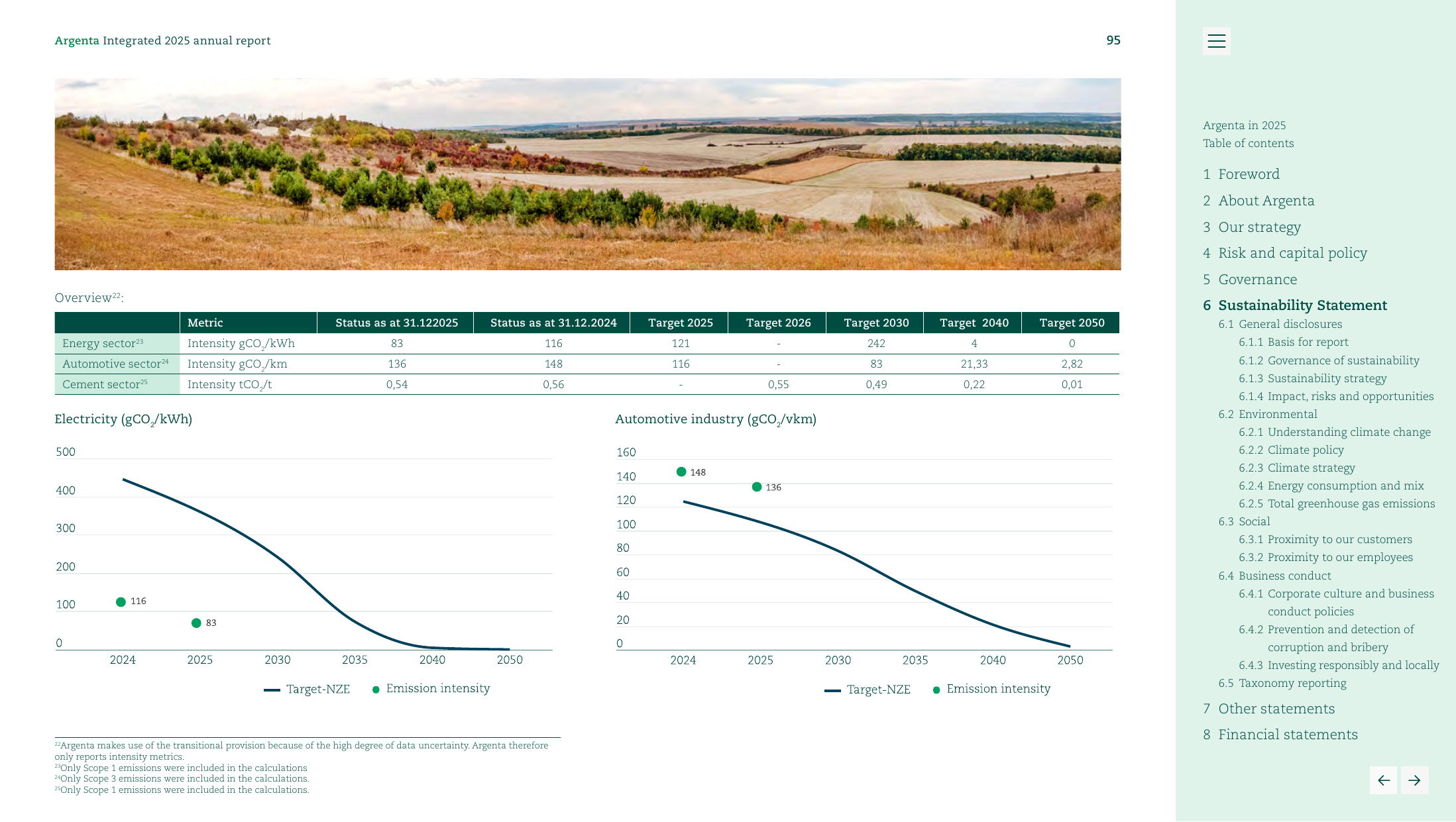 Emissions data extracted from page 95
