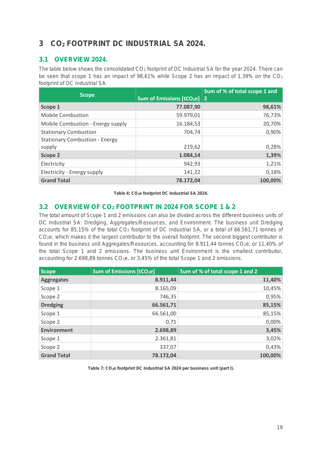 Emissions data extracted from page 19