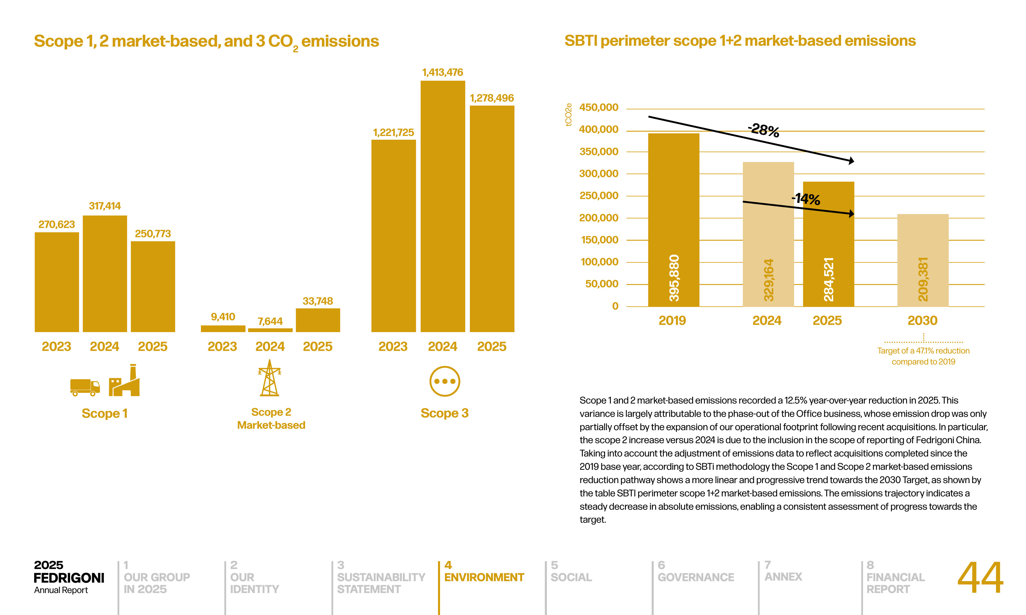 Emissions data extracted from page 44