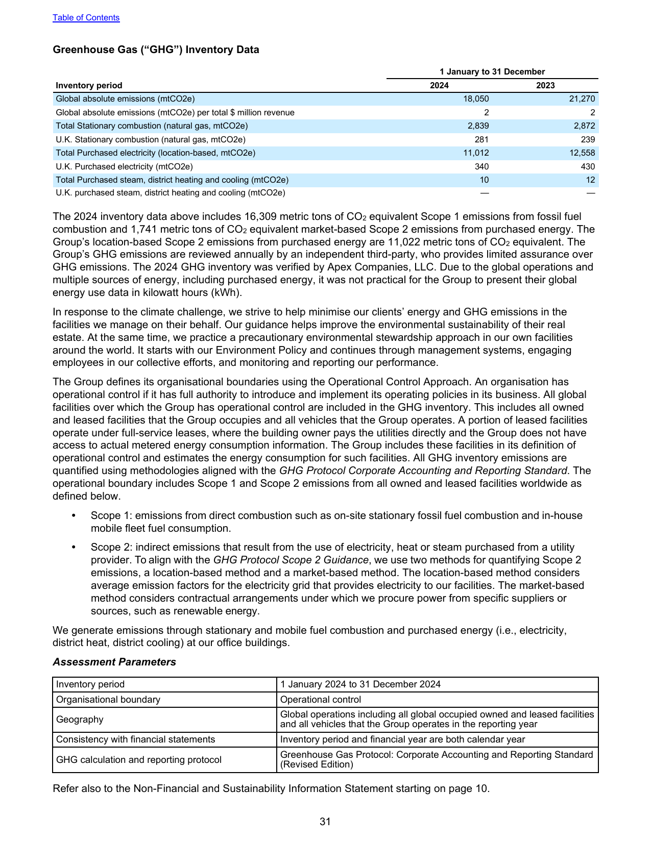 Emissions data extracted from page 31