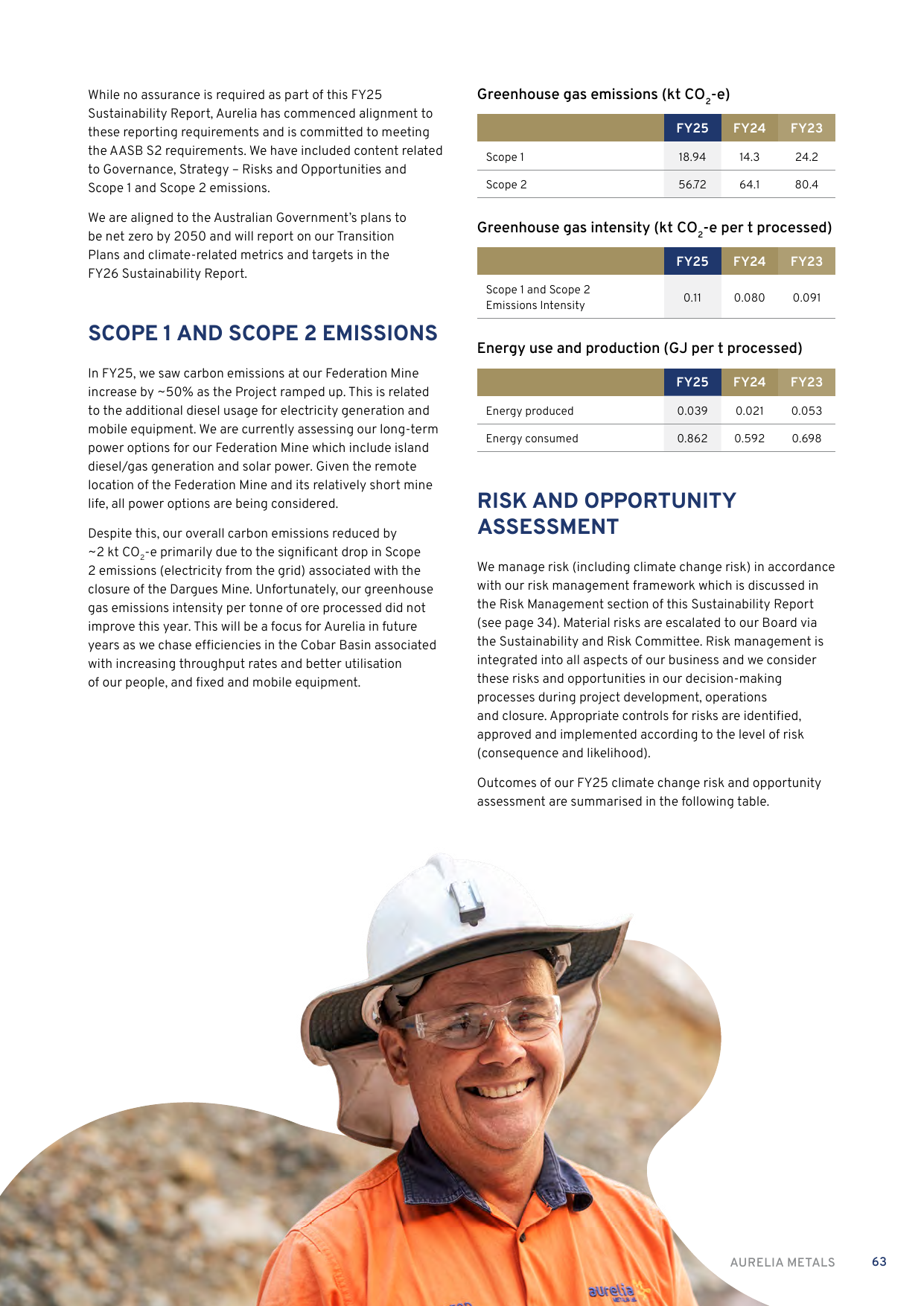 Emissions data extracted from page 63