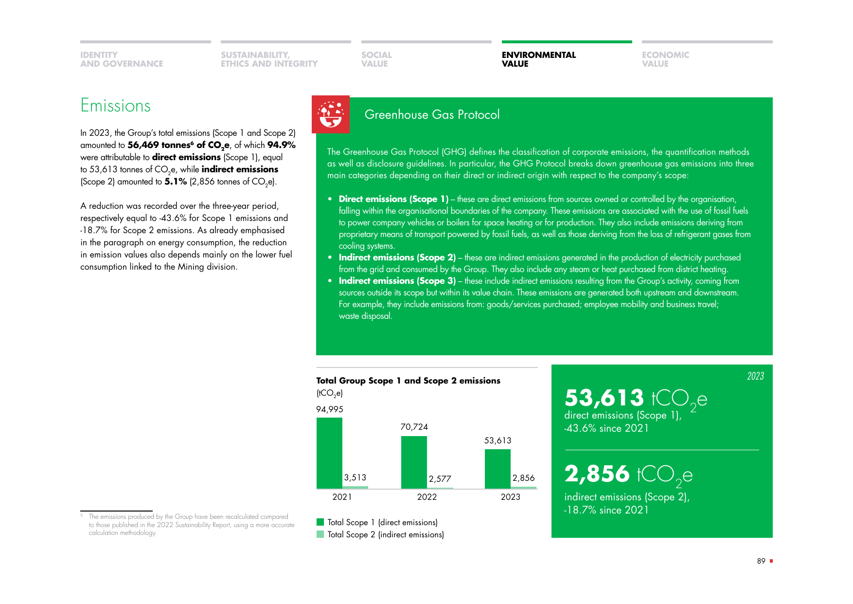 Emissions data extracted from page 91