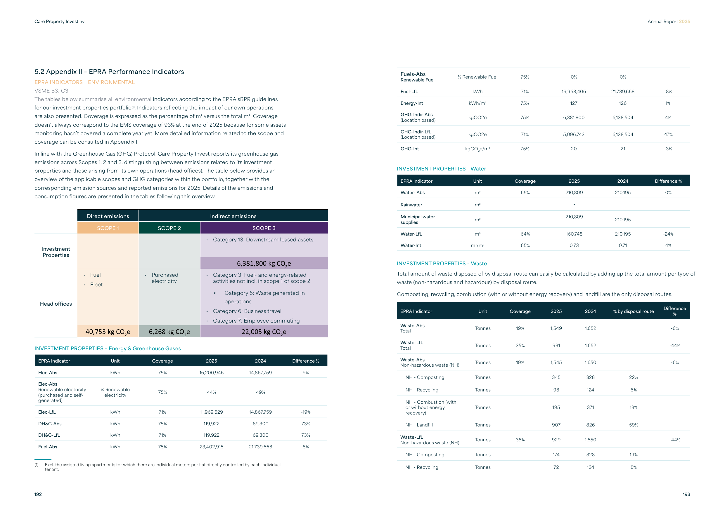 Emissions data extracted from page 97