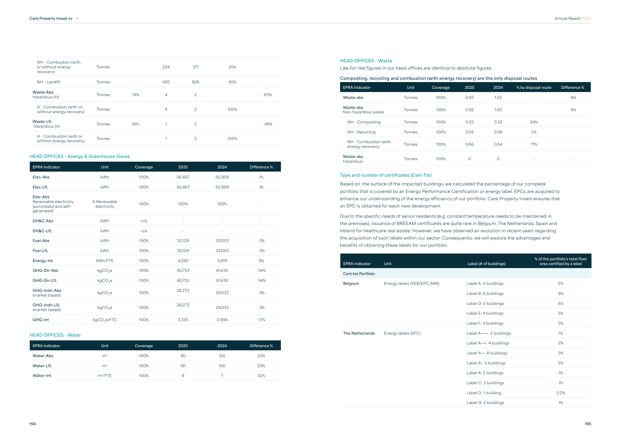 Emissions data extracted from page 98