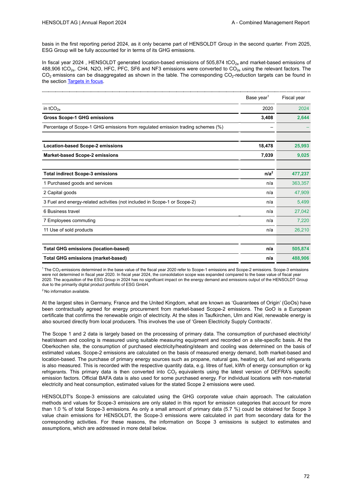 Emissions data extracted from page 73