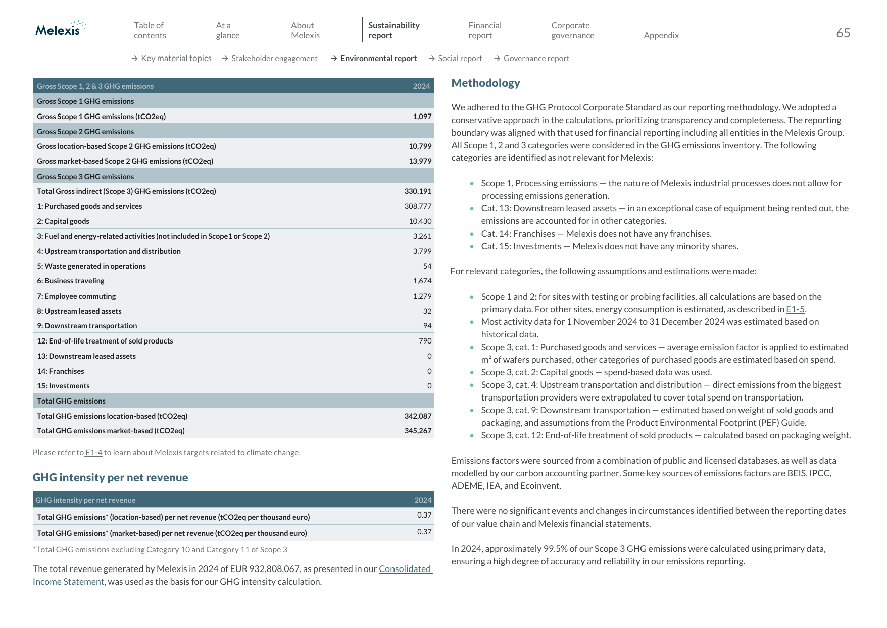 Emissions data extracted from page 65