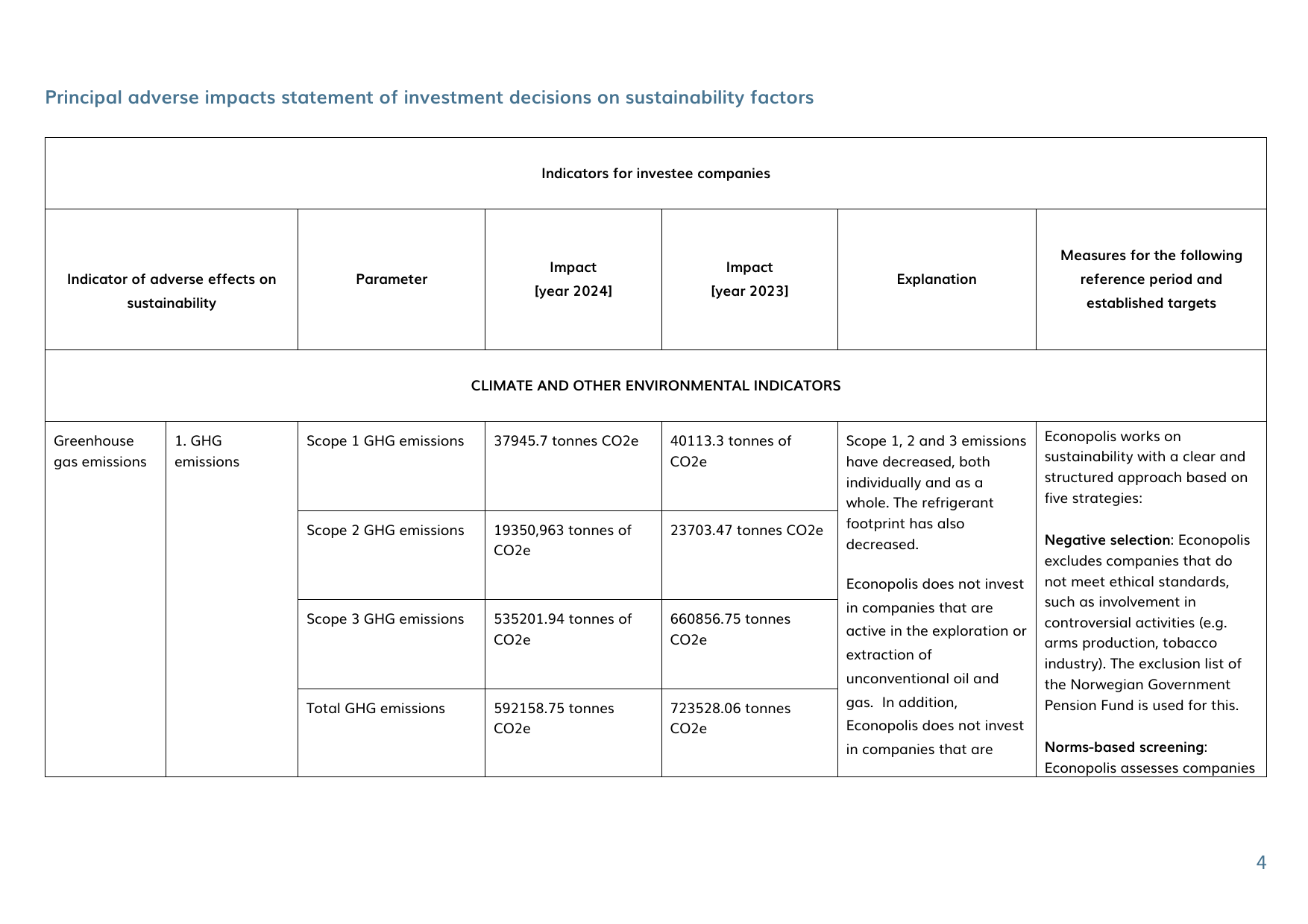 Emissions data extracted from page 4