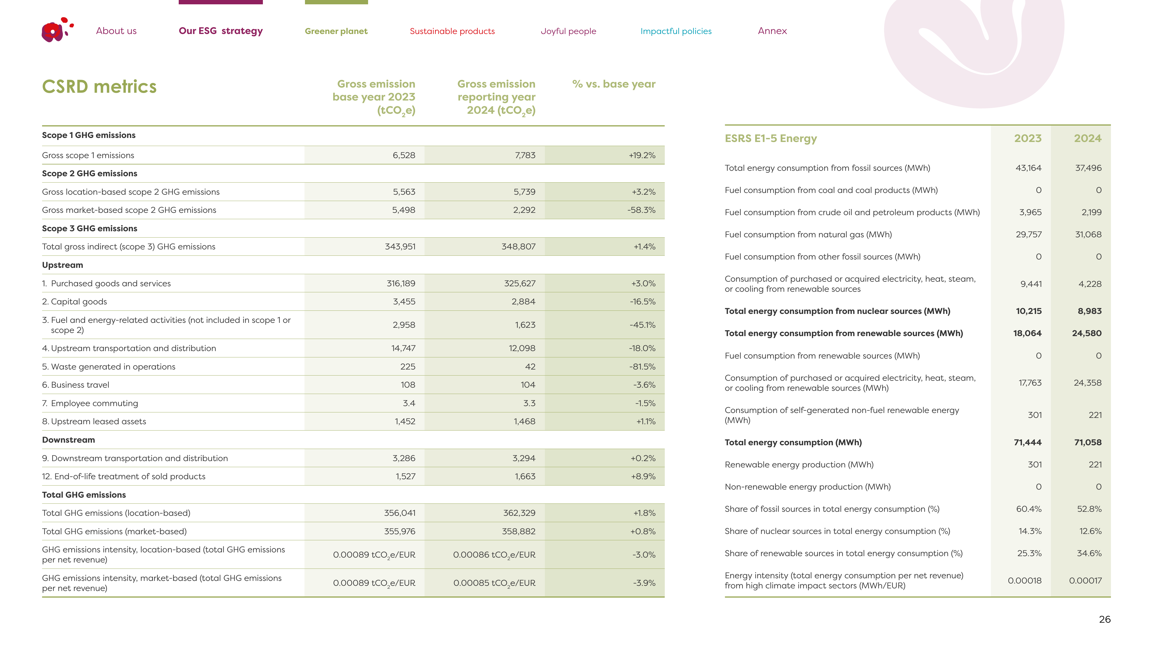 Emissions data extracted from page 26
