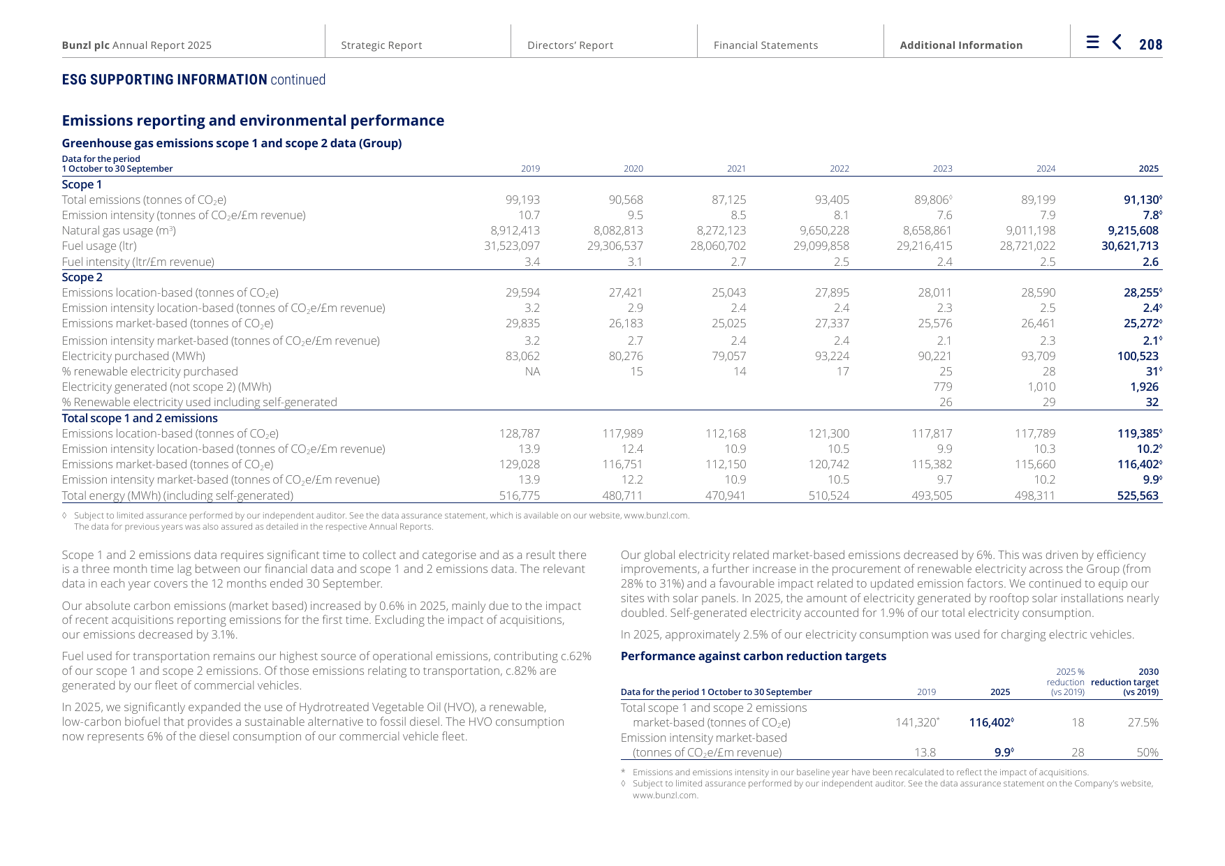 Emissions data extracted from page 210