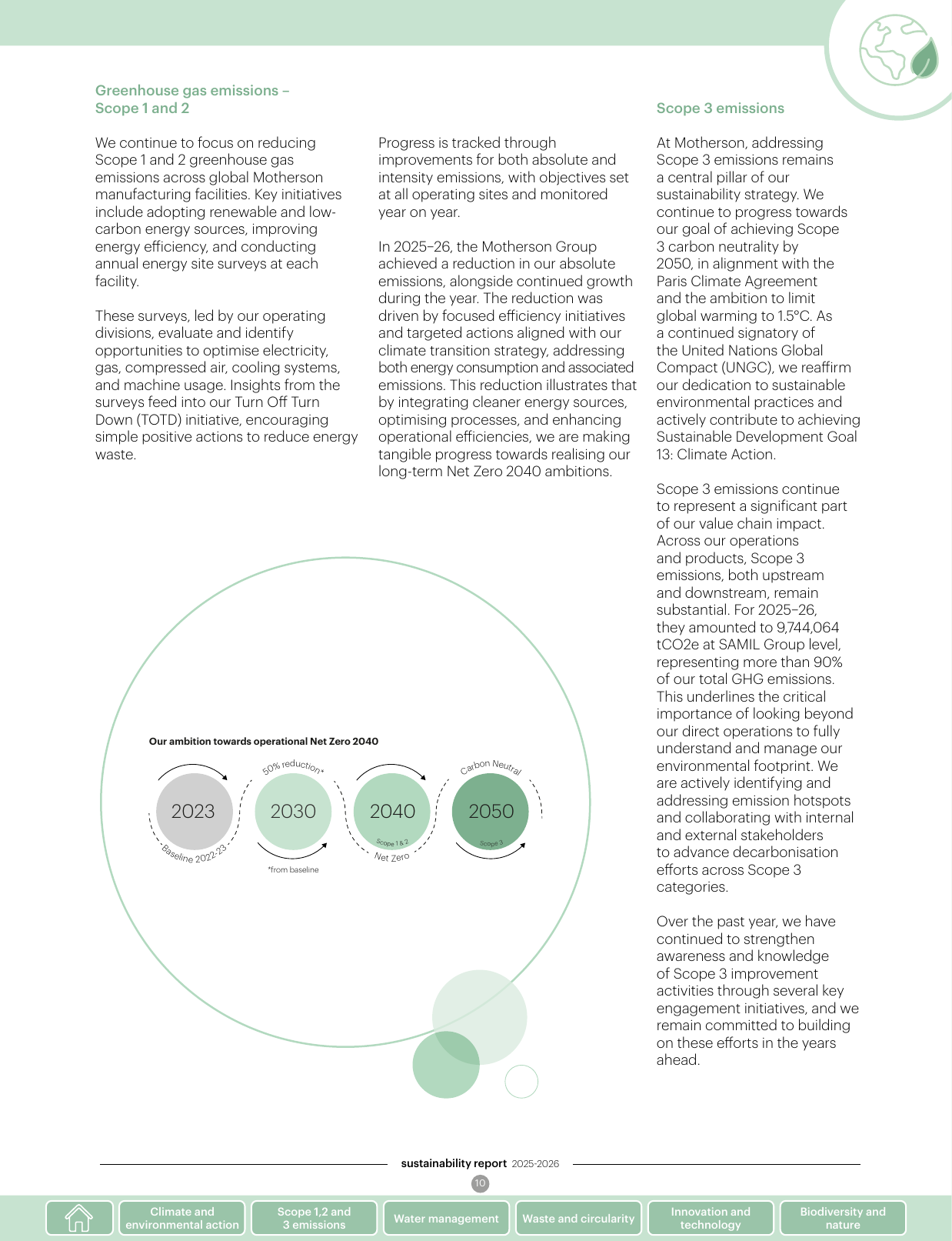 Emissions data extracted from page 10