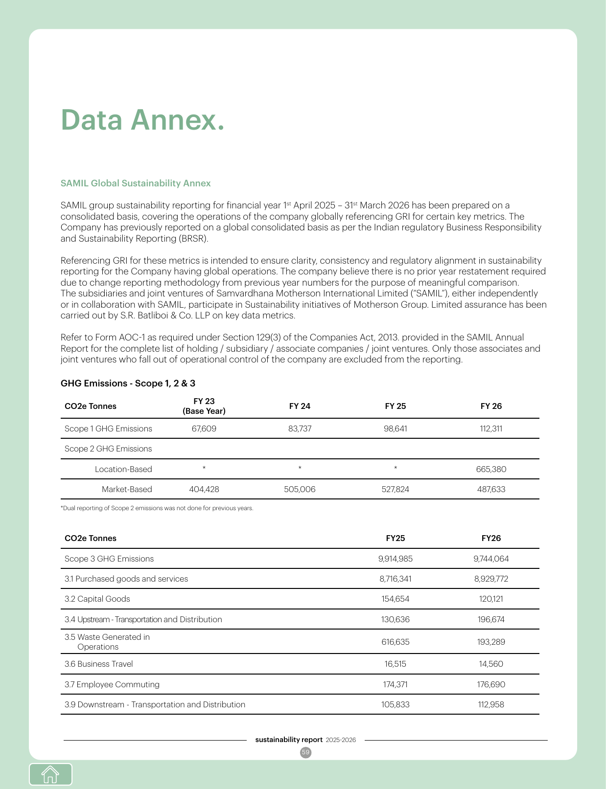 Emissions data extracted from page 59
