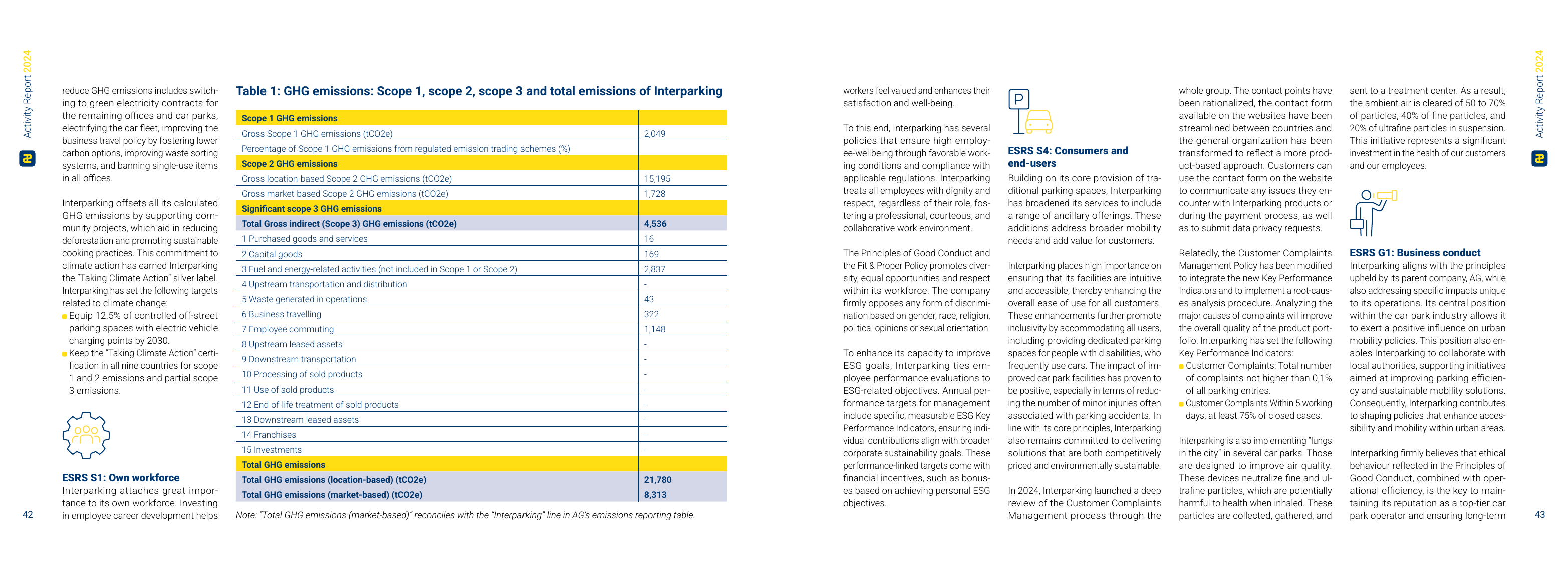 Emissions data extracted from page 22