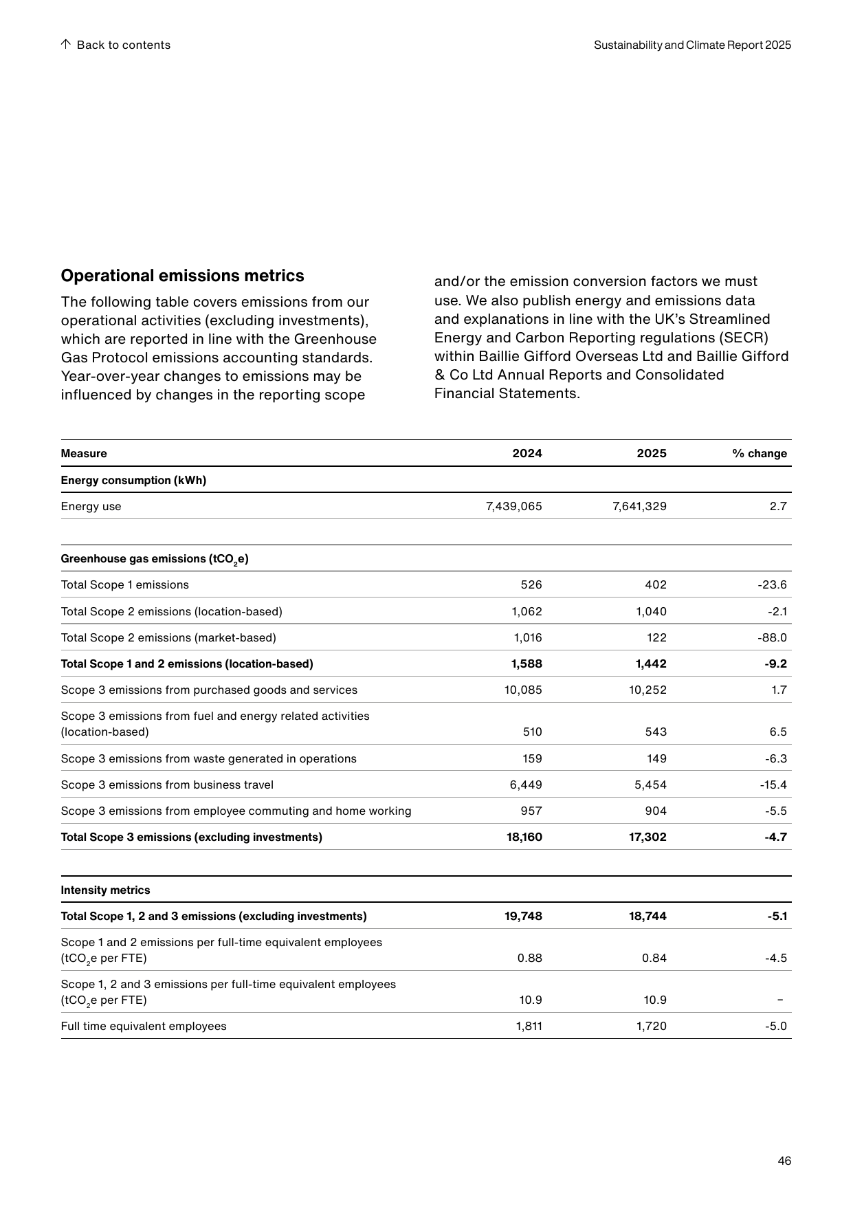 Emissions data extracted from page 48