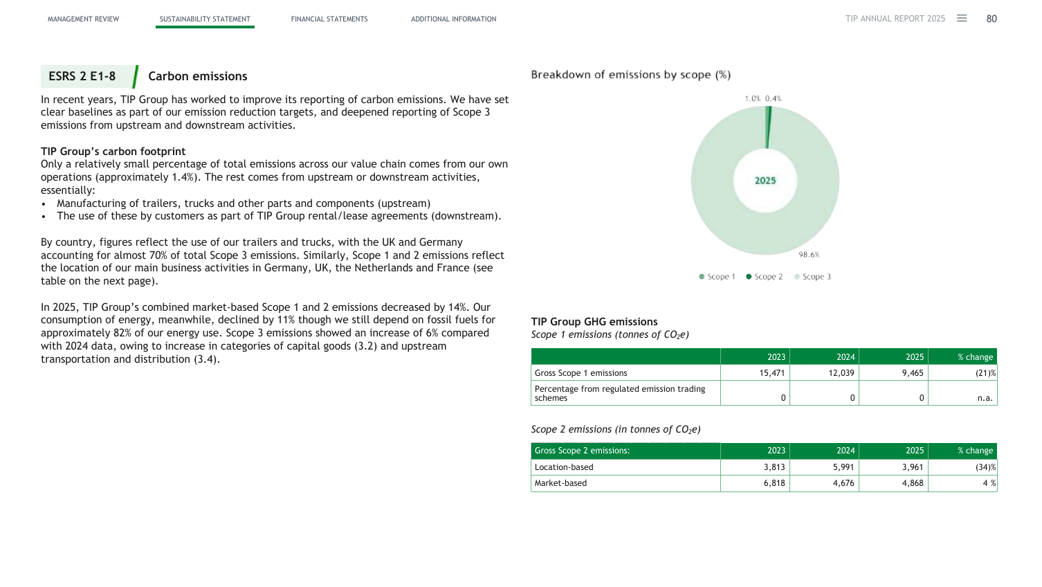 Emissions data extracted from page 80