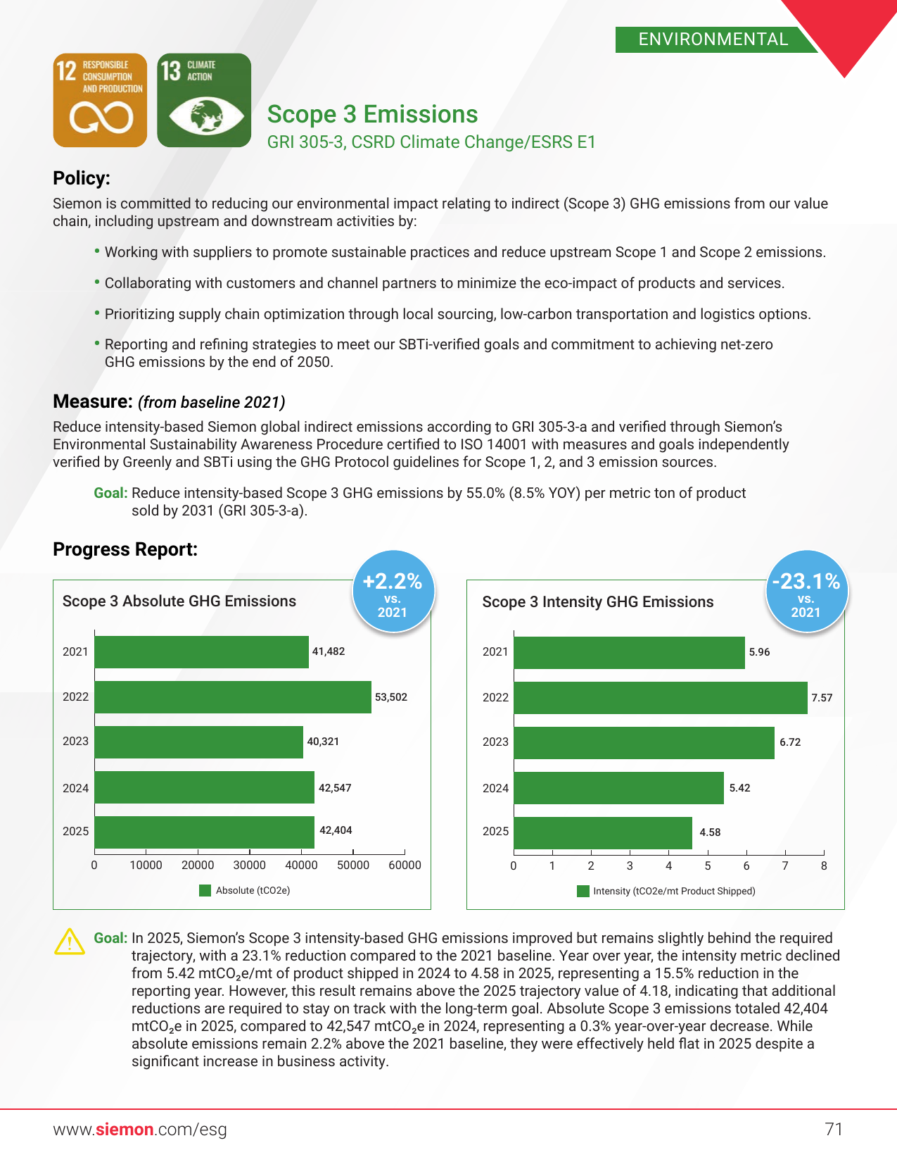 Emissions data extracted from page 71