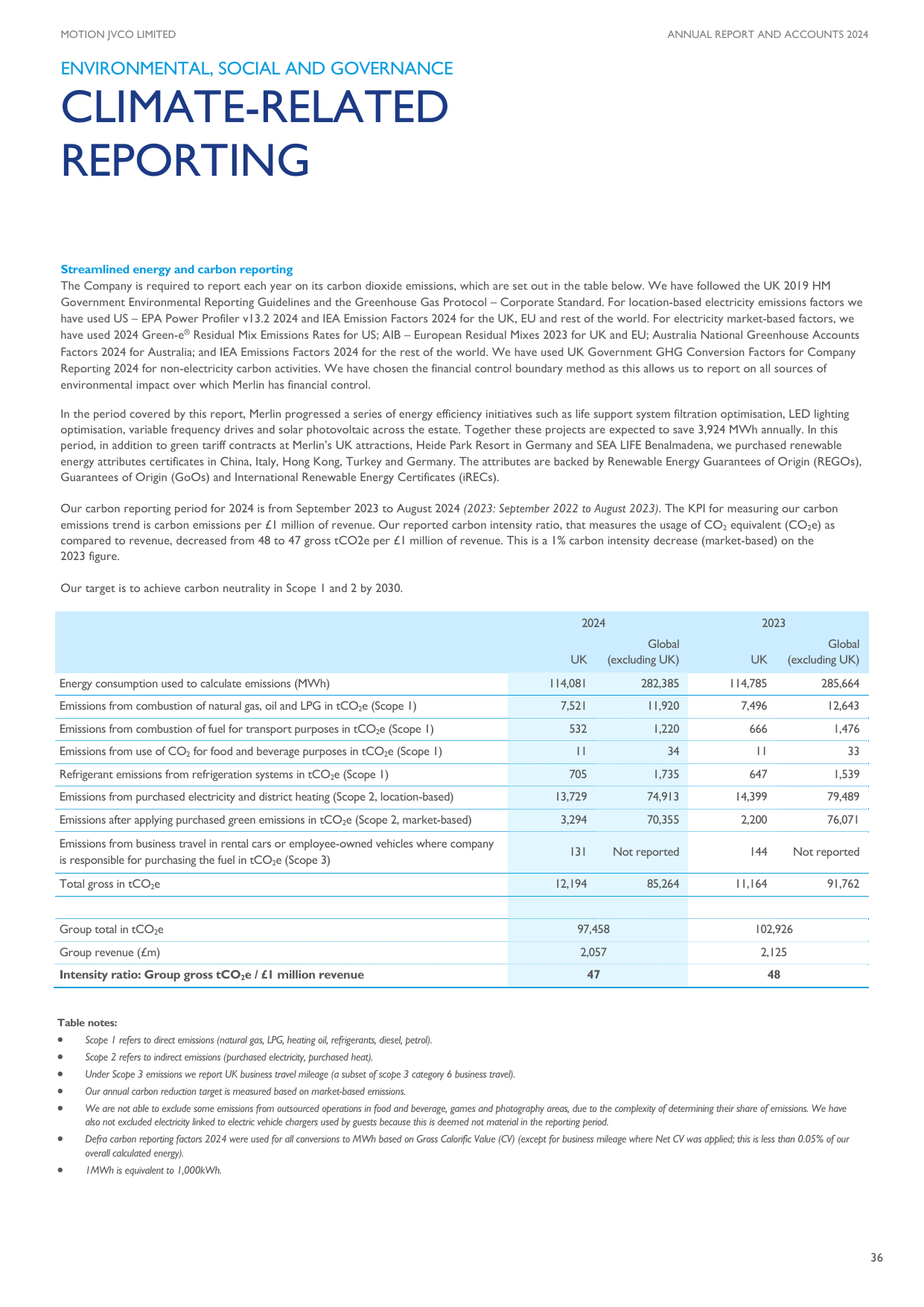 Emissions data extracted from page 38