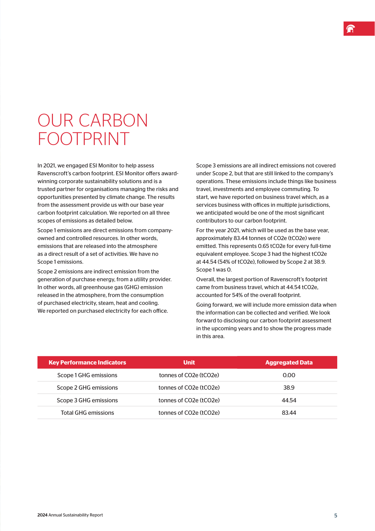 Emissions data extracted from page 7