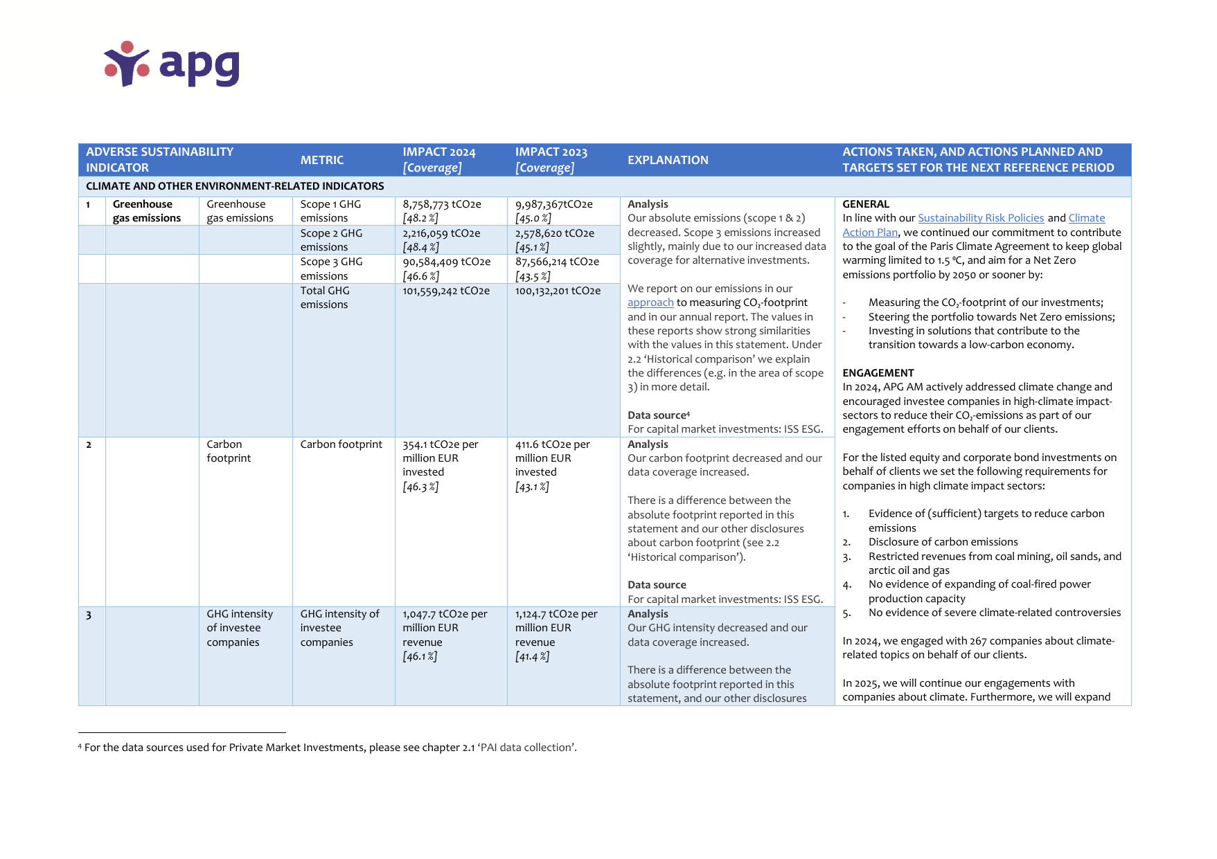 Emissions data extracted from page 8