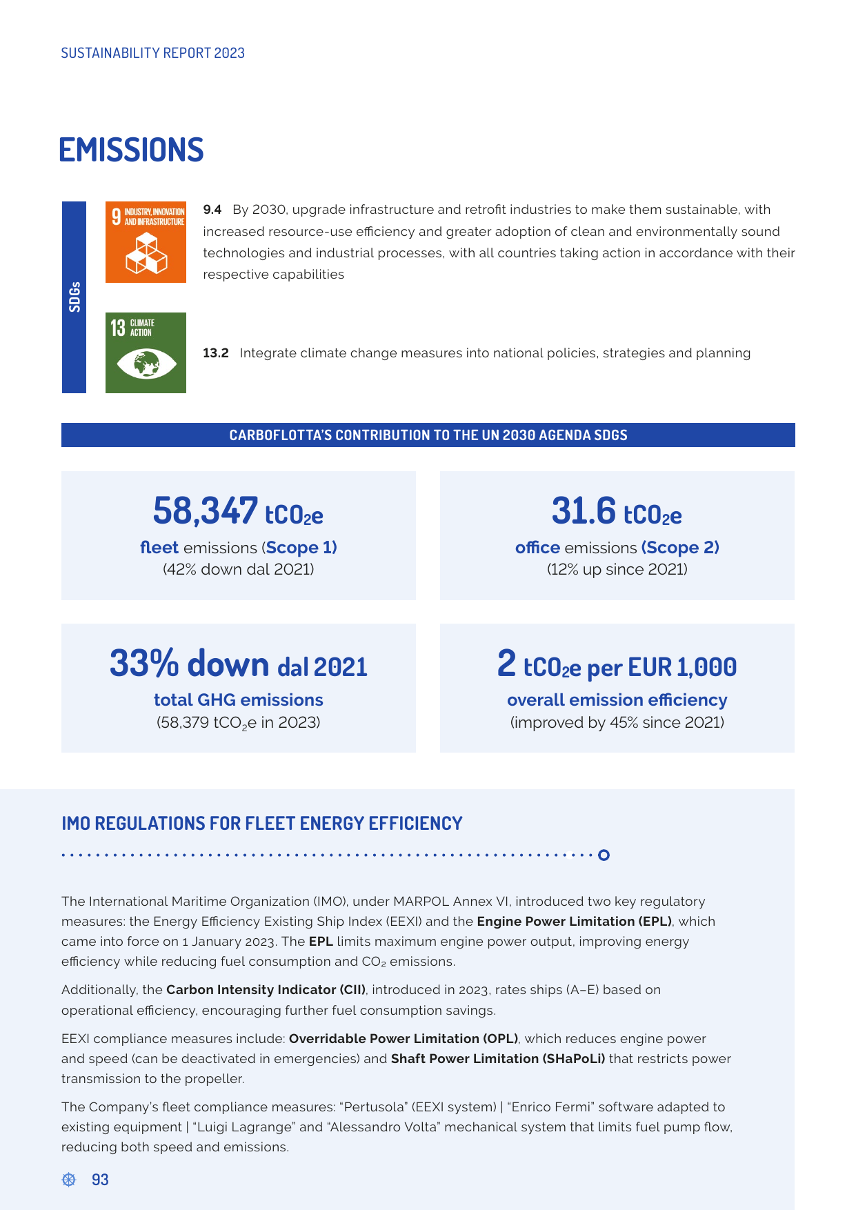 Emissions data extracted from page 95