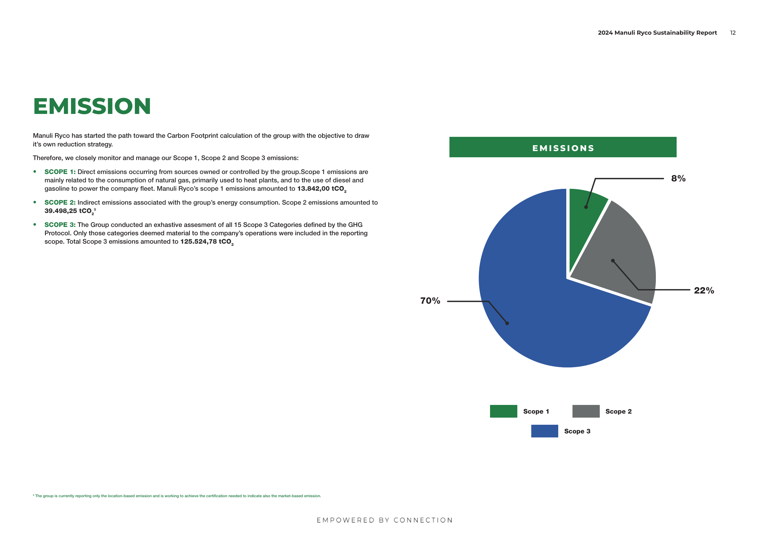 Emissions data extracted from page 12