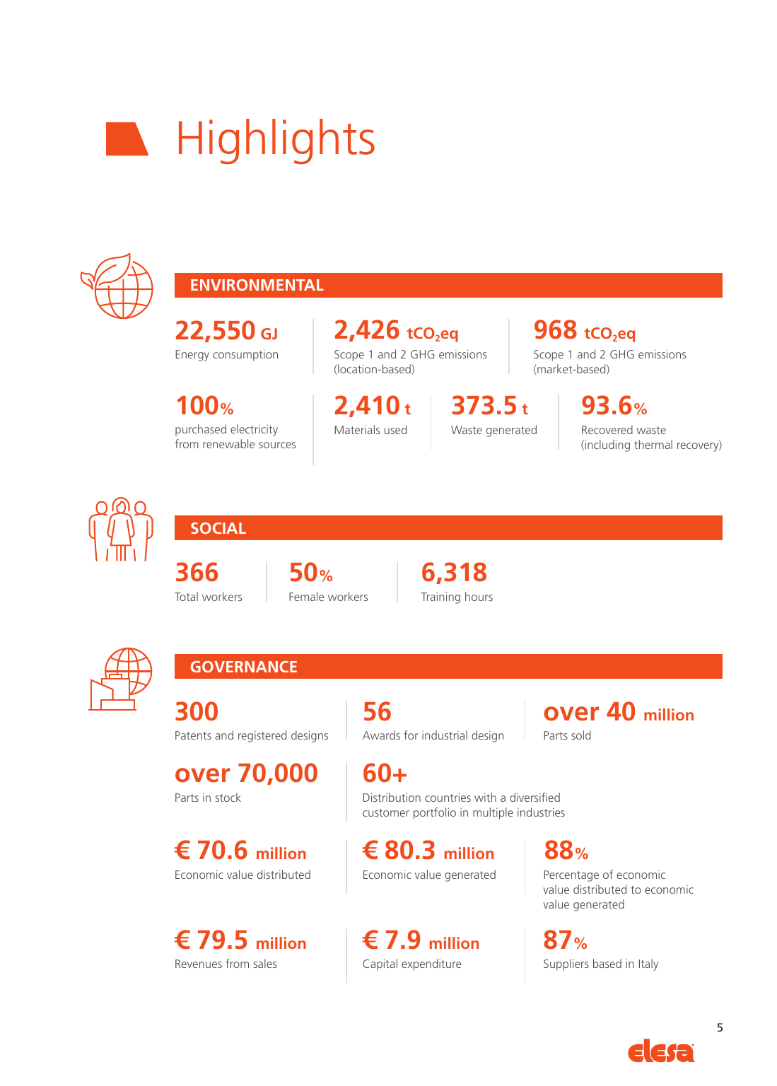 Emissions data extracted from page 7