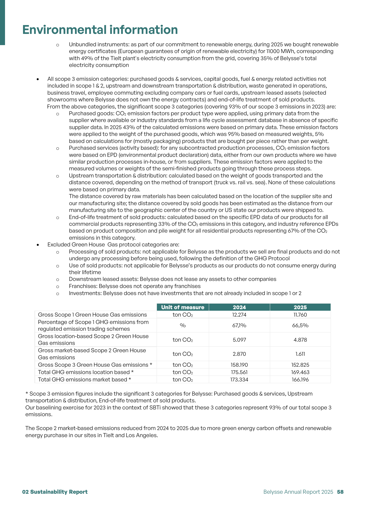 Emissions data extracted from page 58