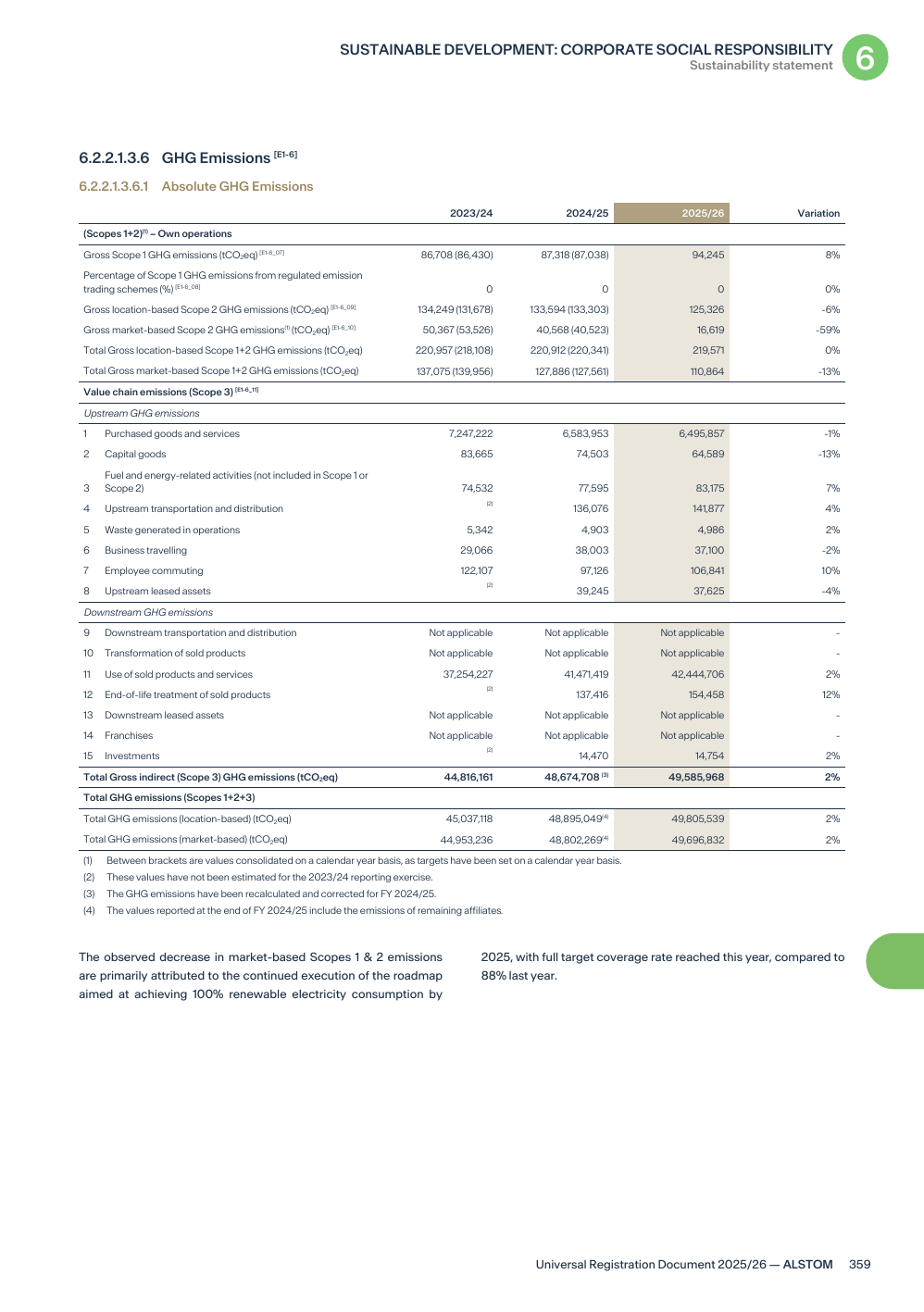 Emissions data extracted from page 361