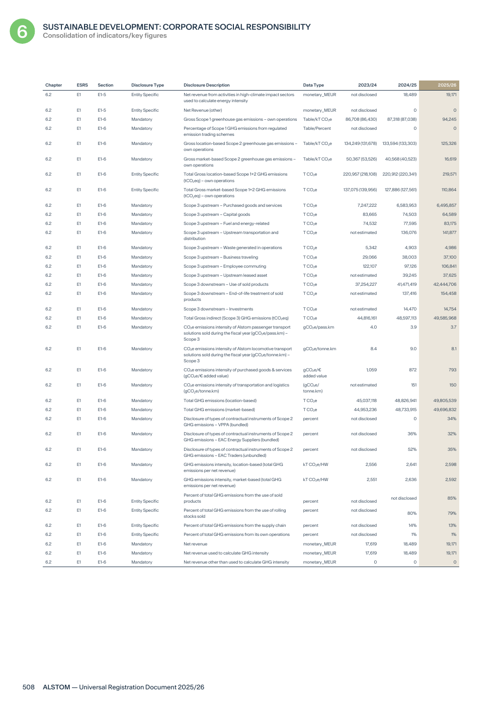 Emissions data extracted from page 510