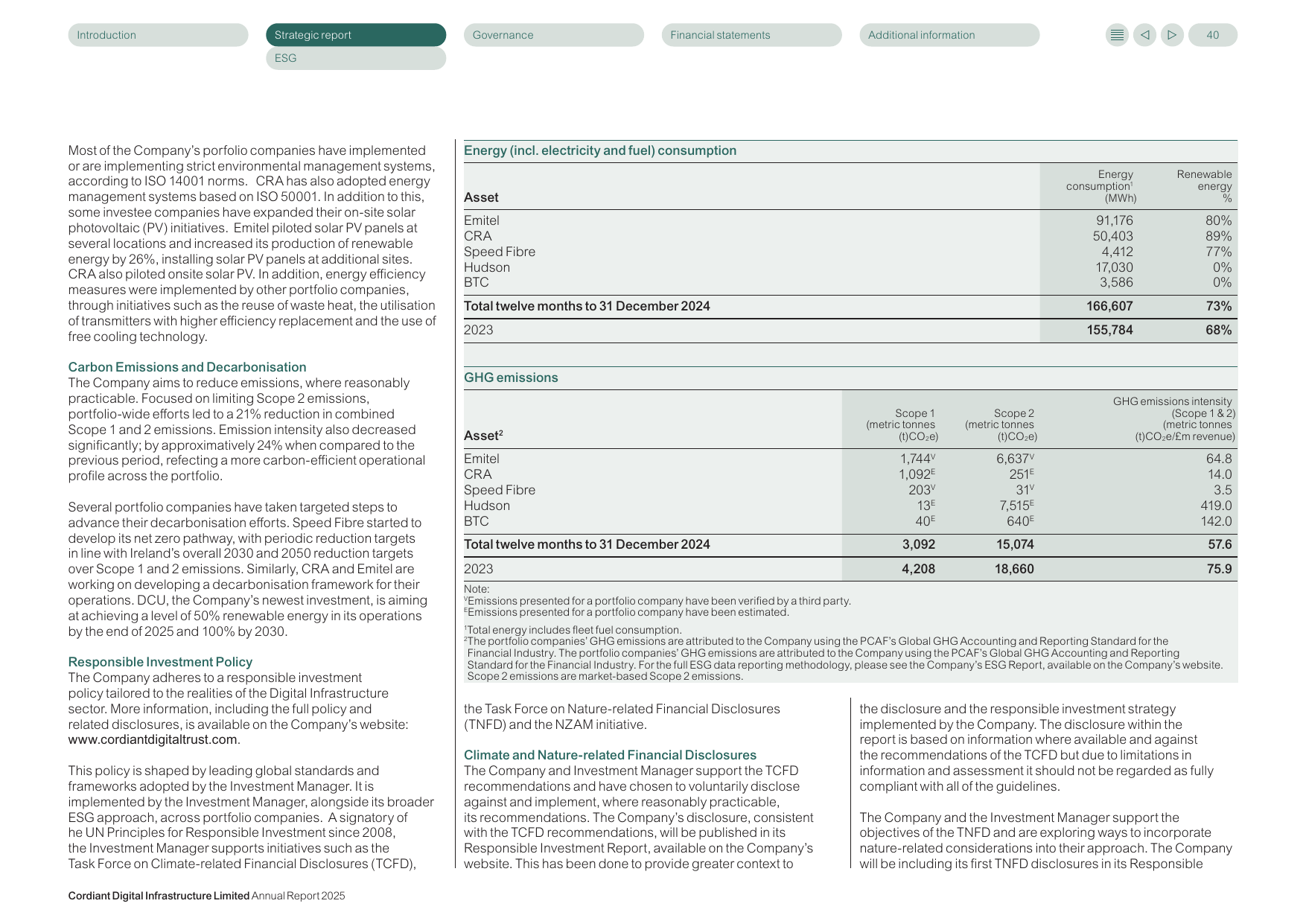 Emissions data extracted from page 42
