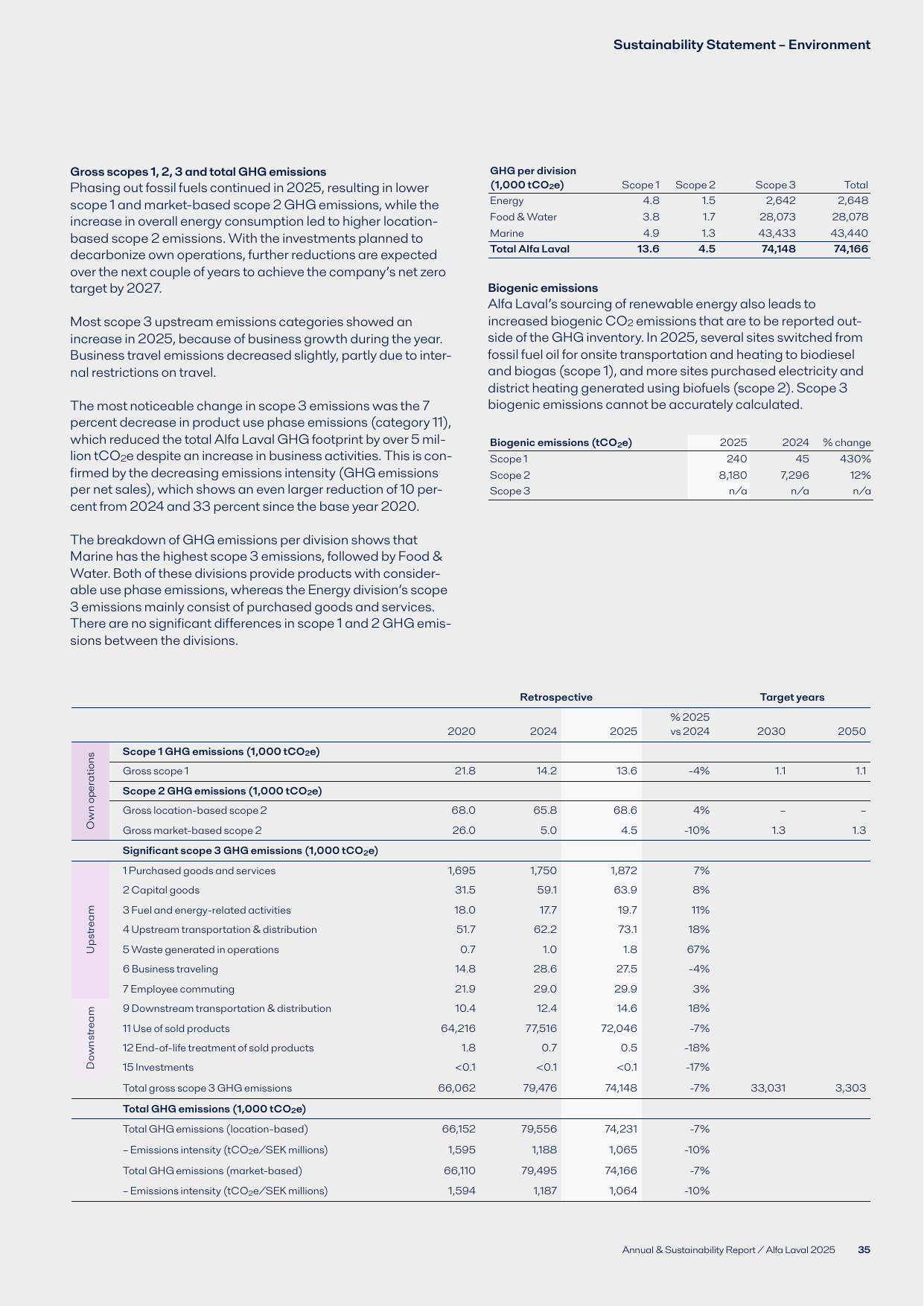 Emissions data extracted from page 35