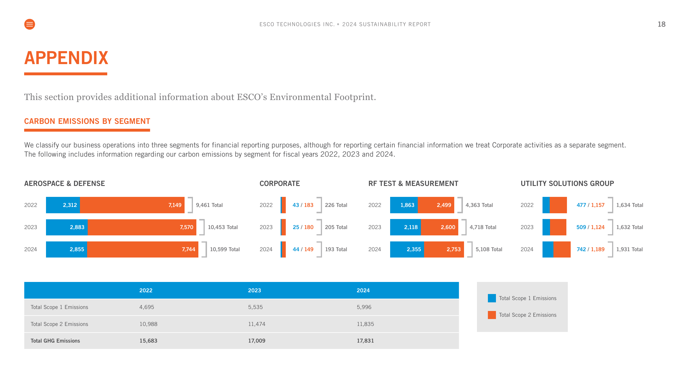 Emissions data extracted from page 18