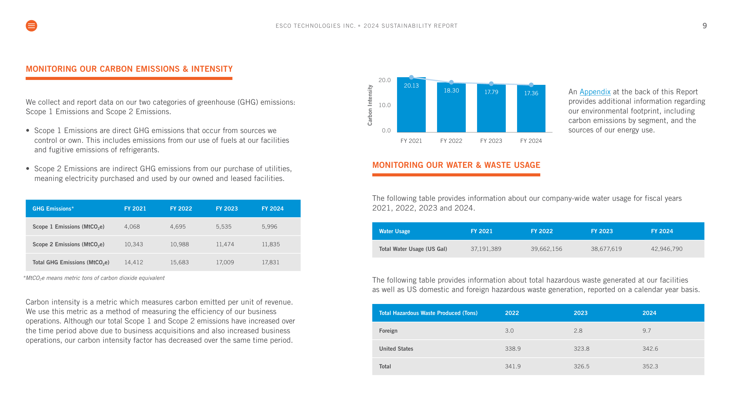 Emissions data extracted from page 9