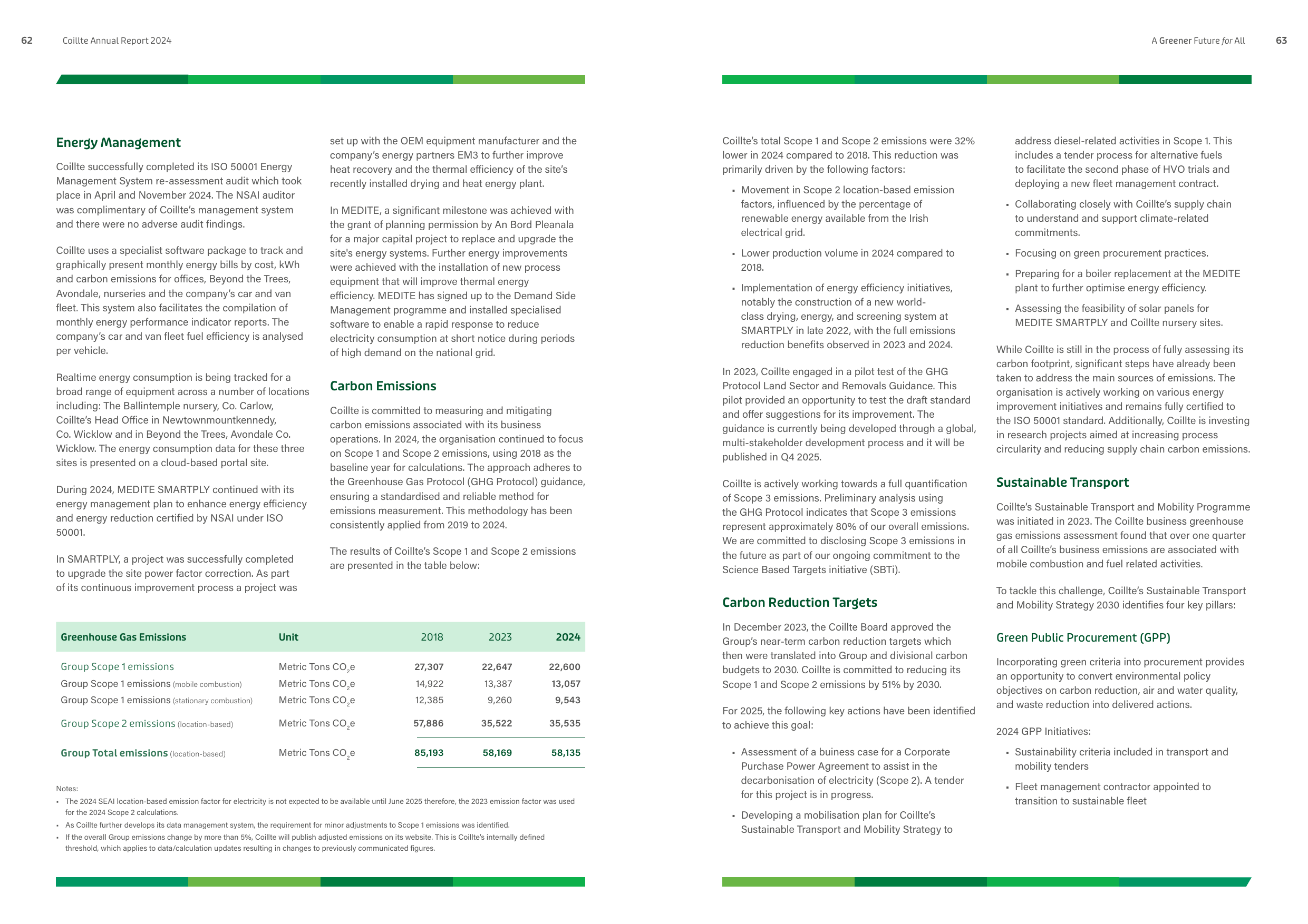 Emissions data extracted from page 32