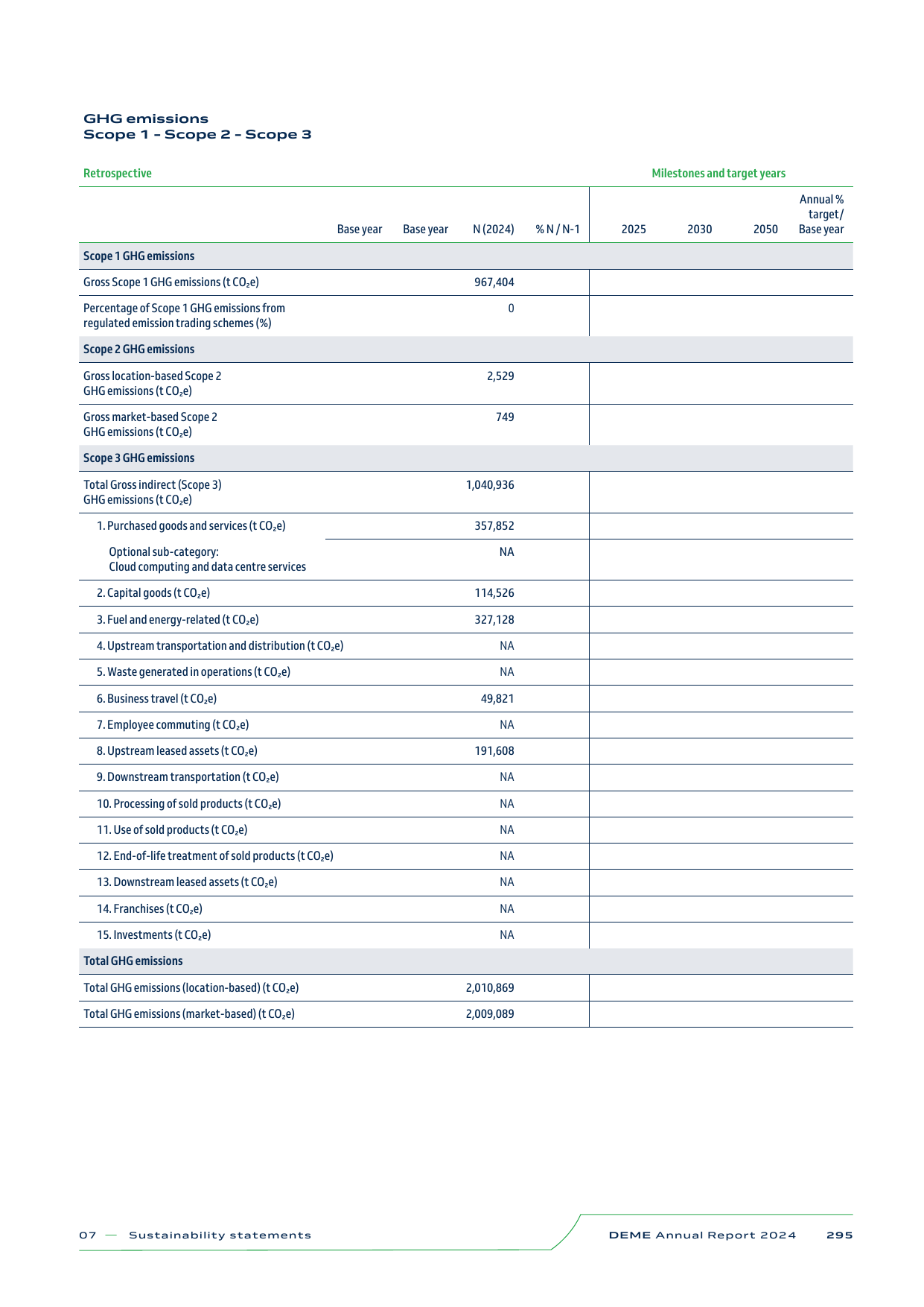 Emissions data extracted from page 295