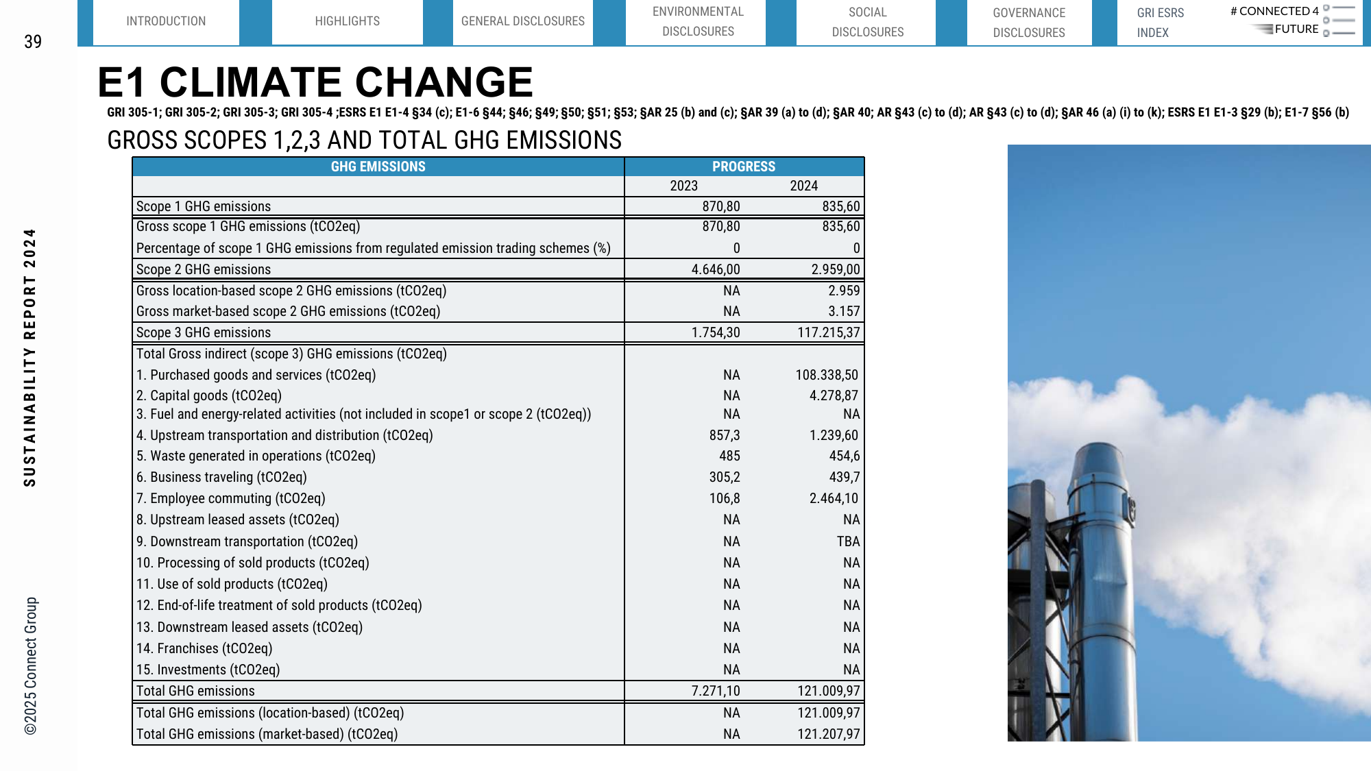 Emissions data extracted from page 39
