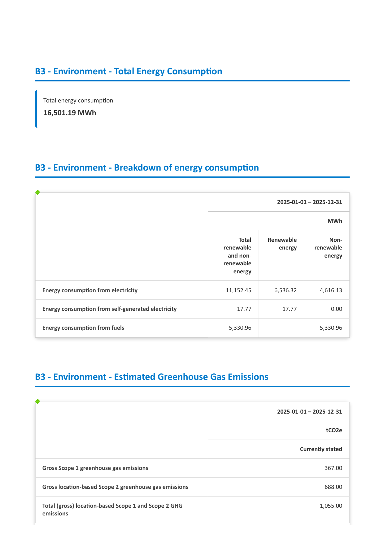 Emissions data extracted from page 14
