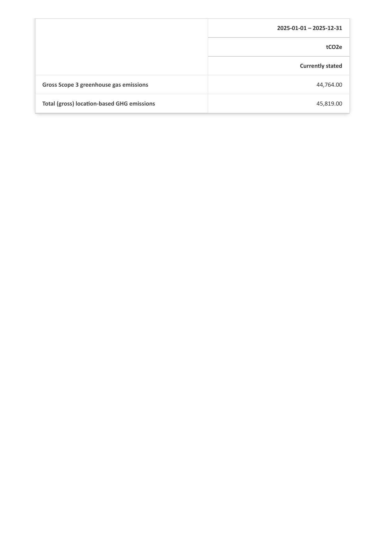 Emissions data extracted from page 15
