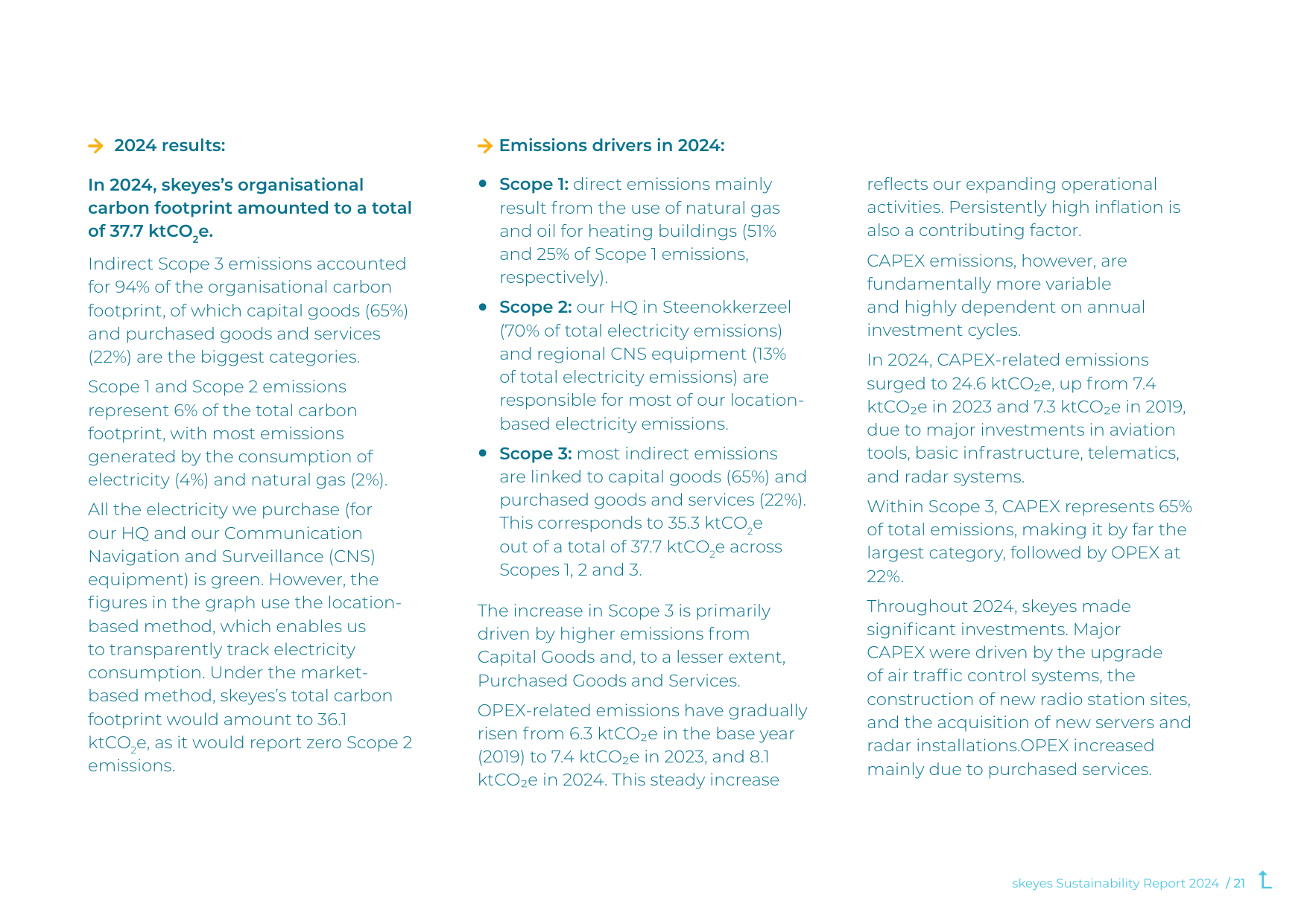 Emissions data extracted from page 21