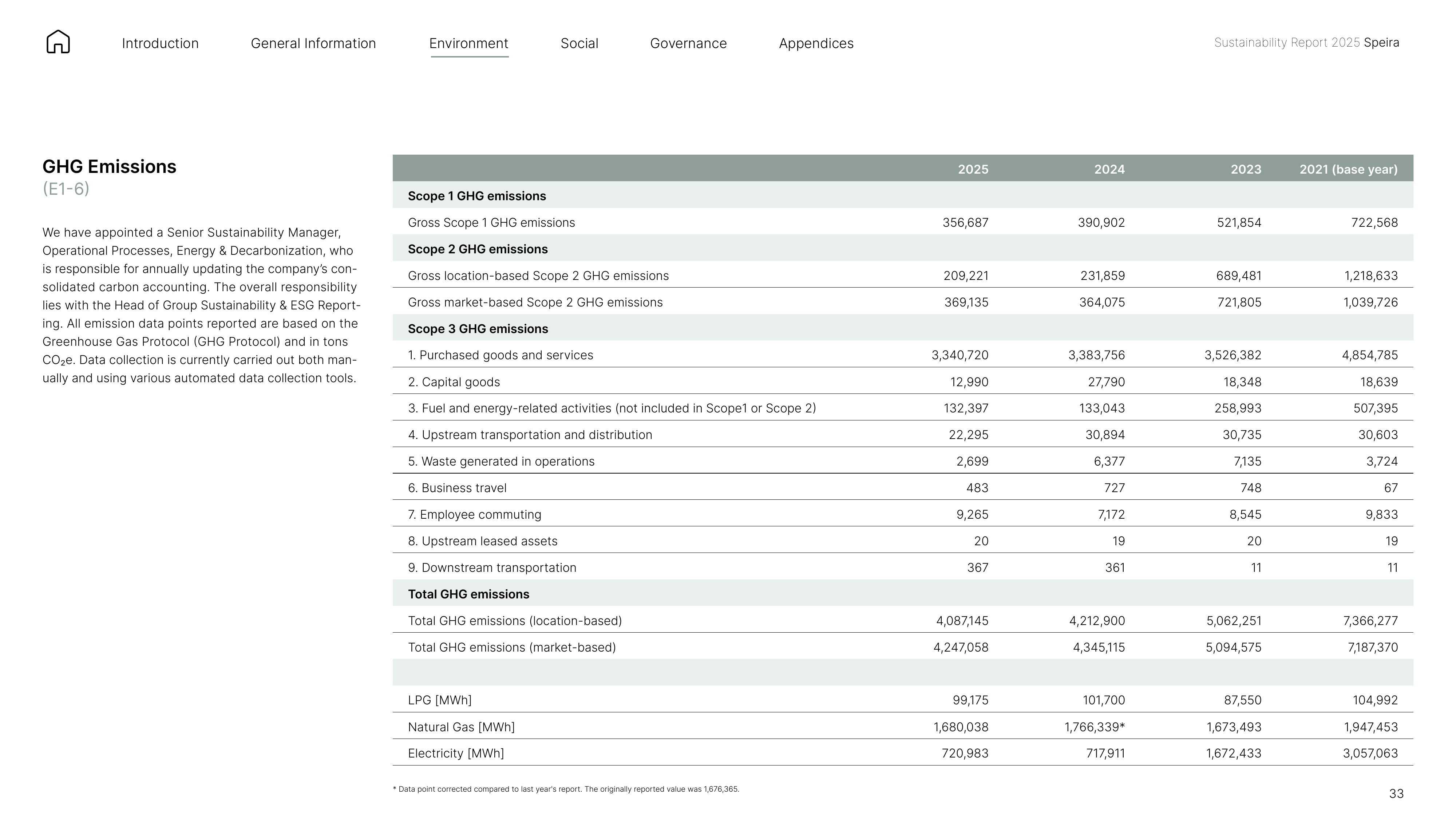 Emissions data extracted from page 33