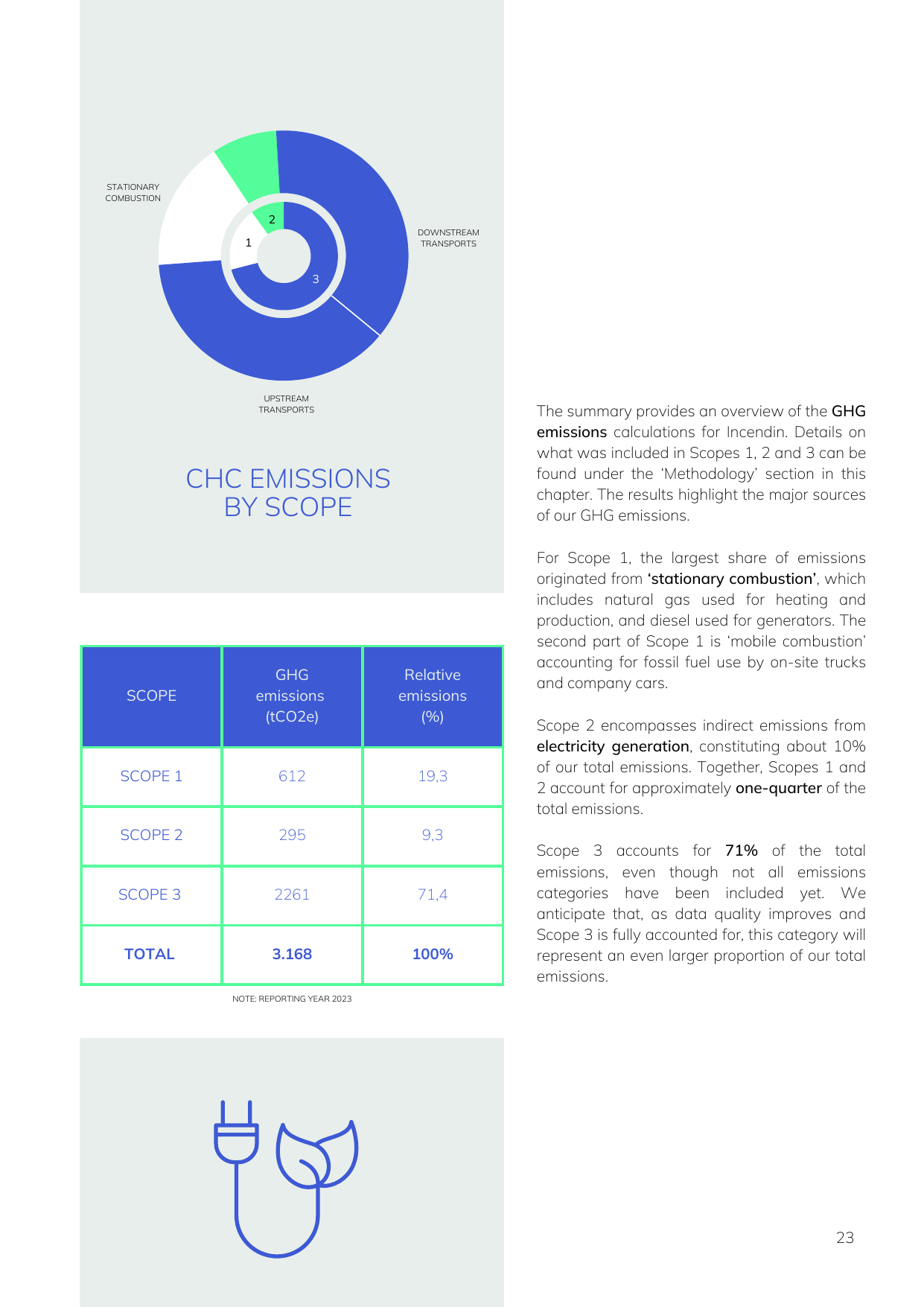 Emissions data extracted from page 23
